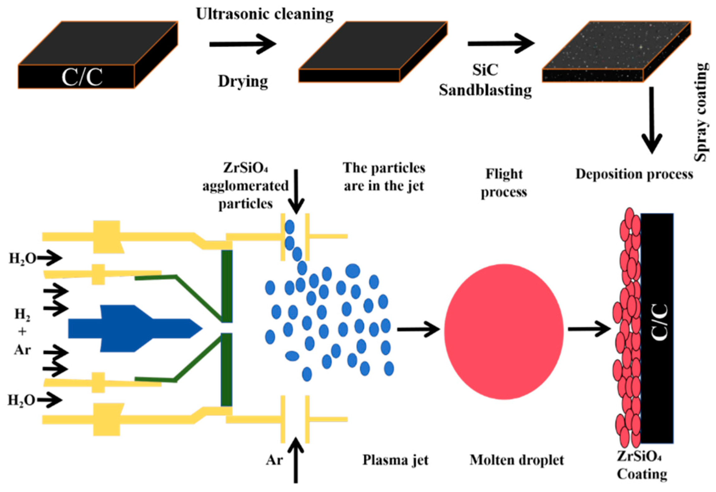 Coatings 15 00433 g001