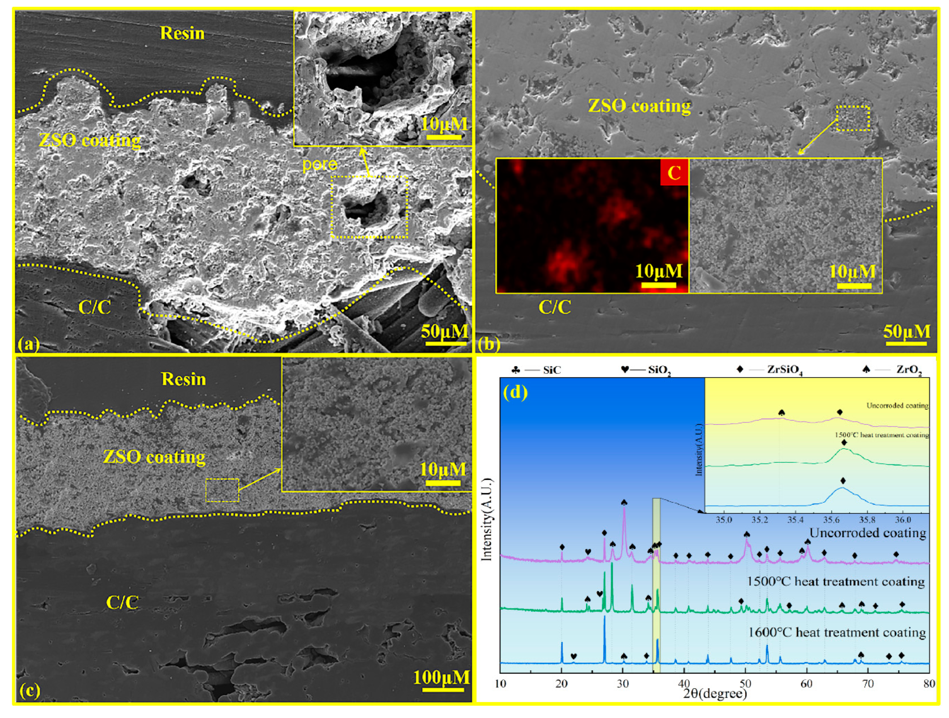 Coatings 15 00433 g007