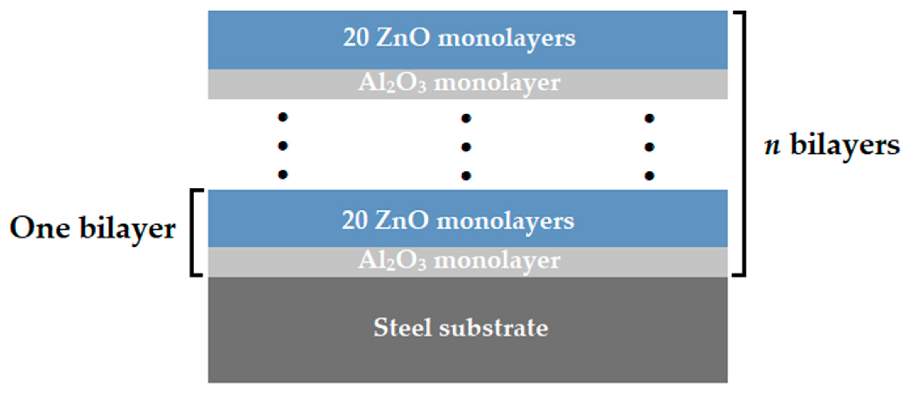 Coatings 15 00436 g001