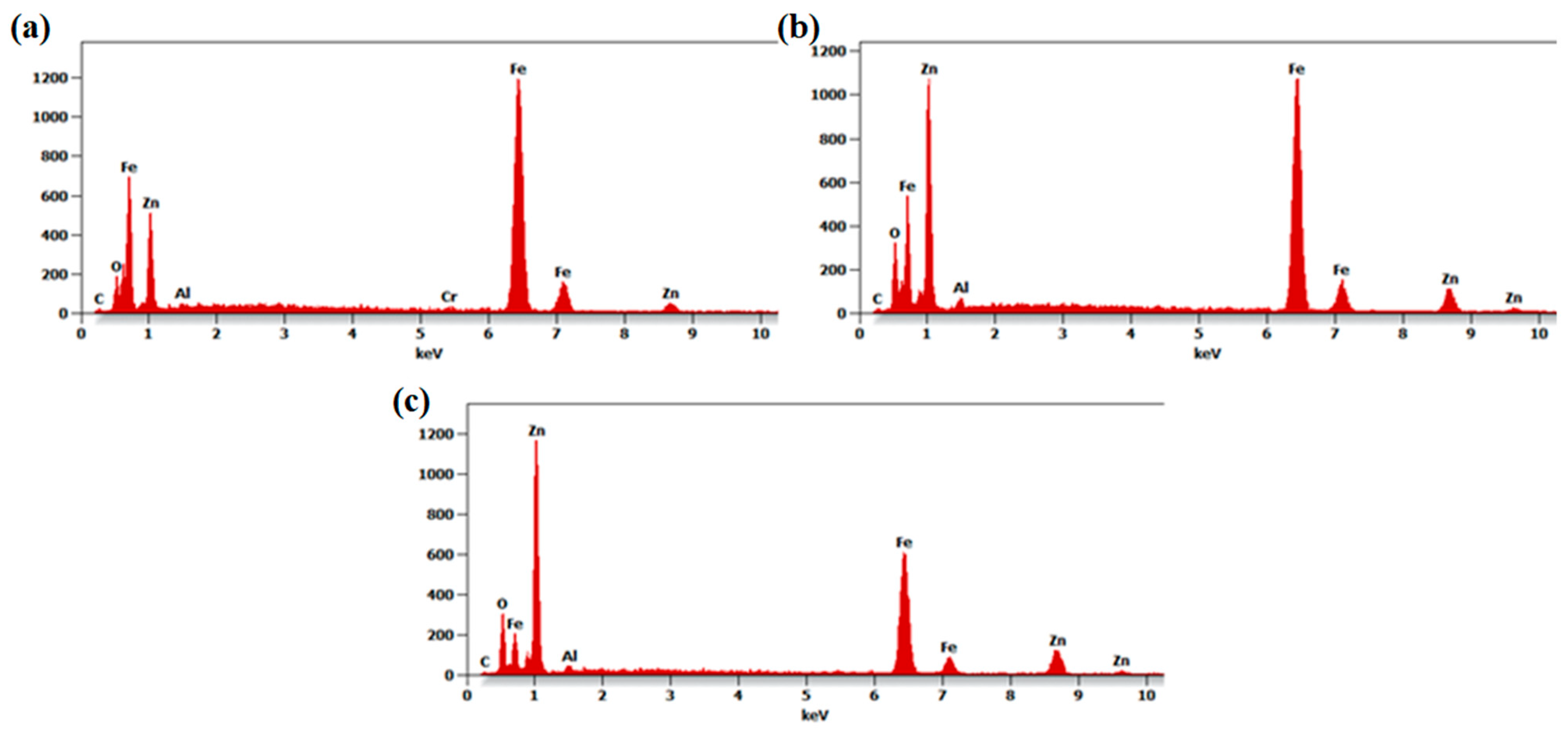 Coatings 15 00436 g003