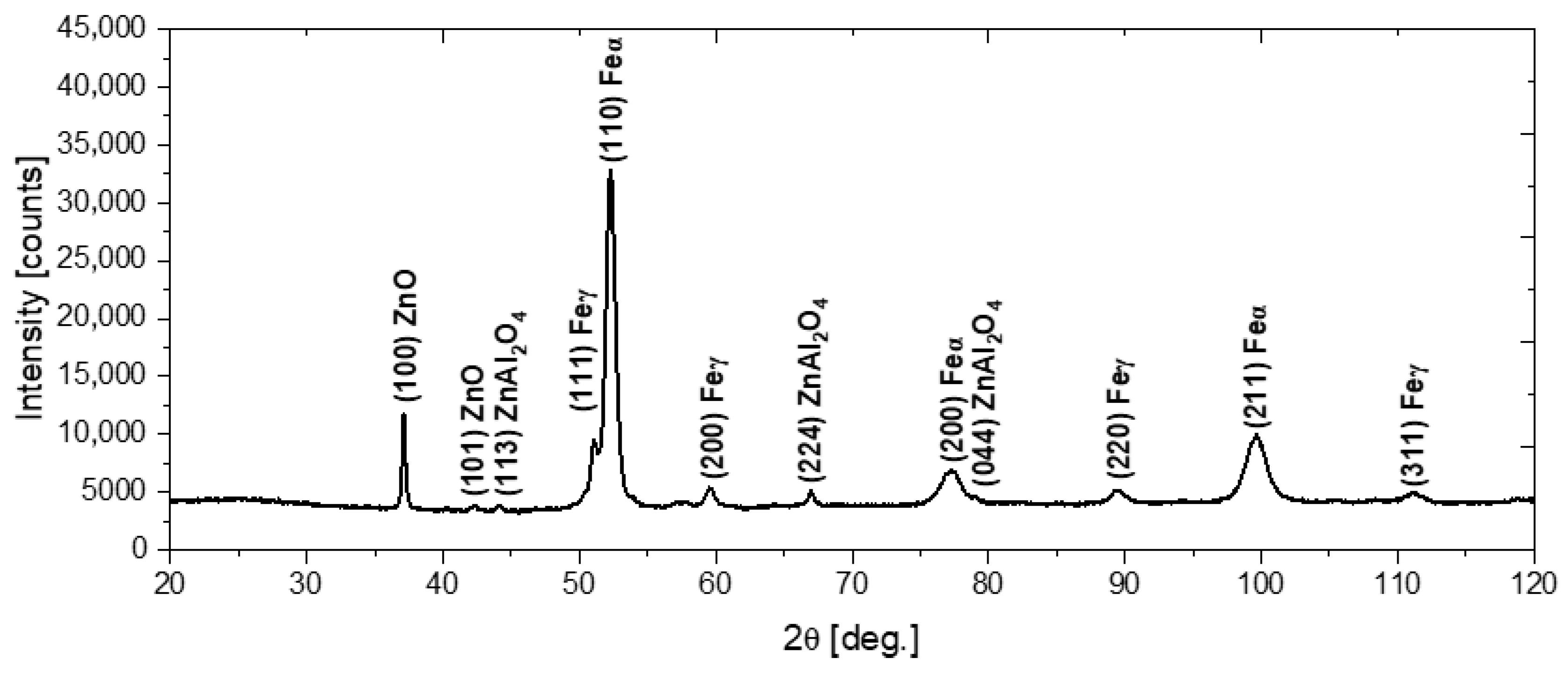 Coatings 15 00436 g004