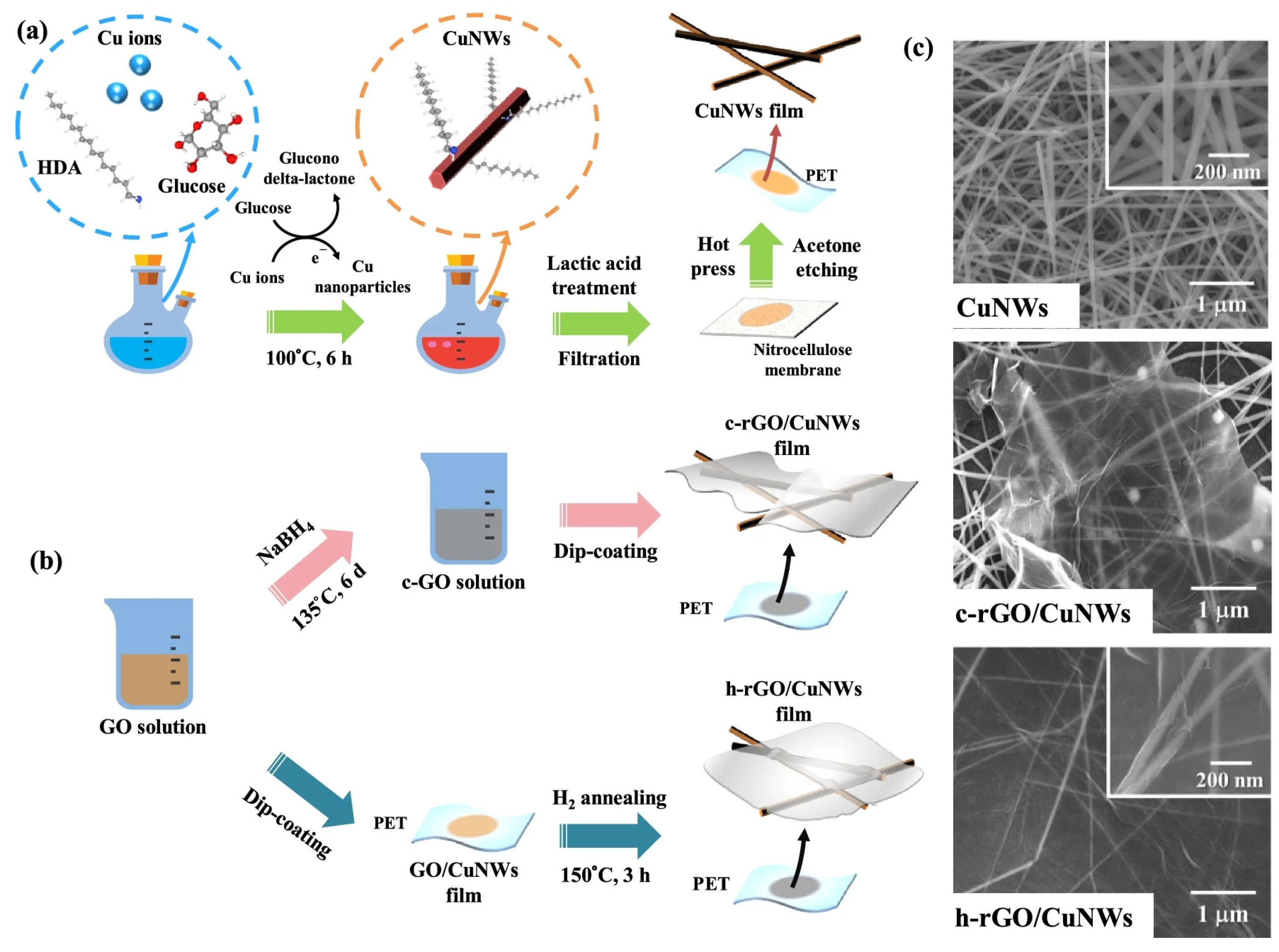 Coatings 15 00465 g011