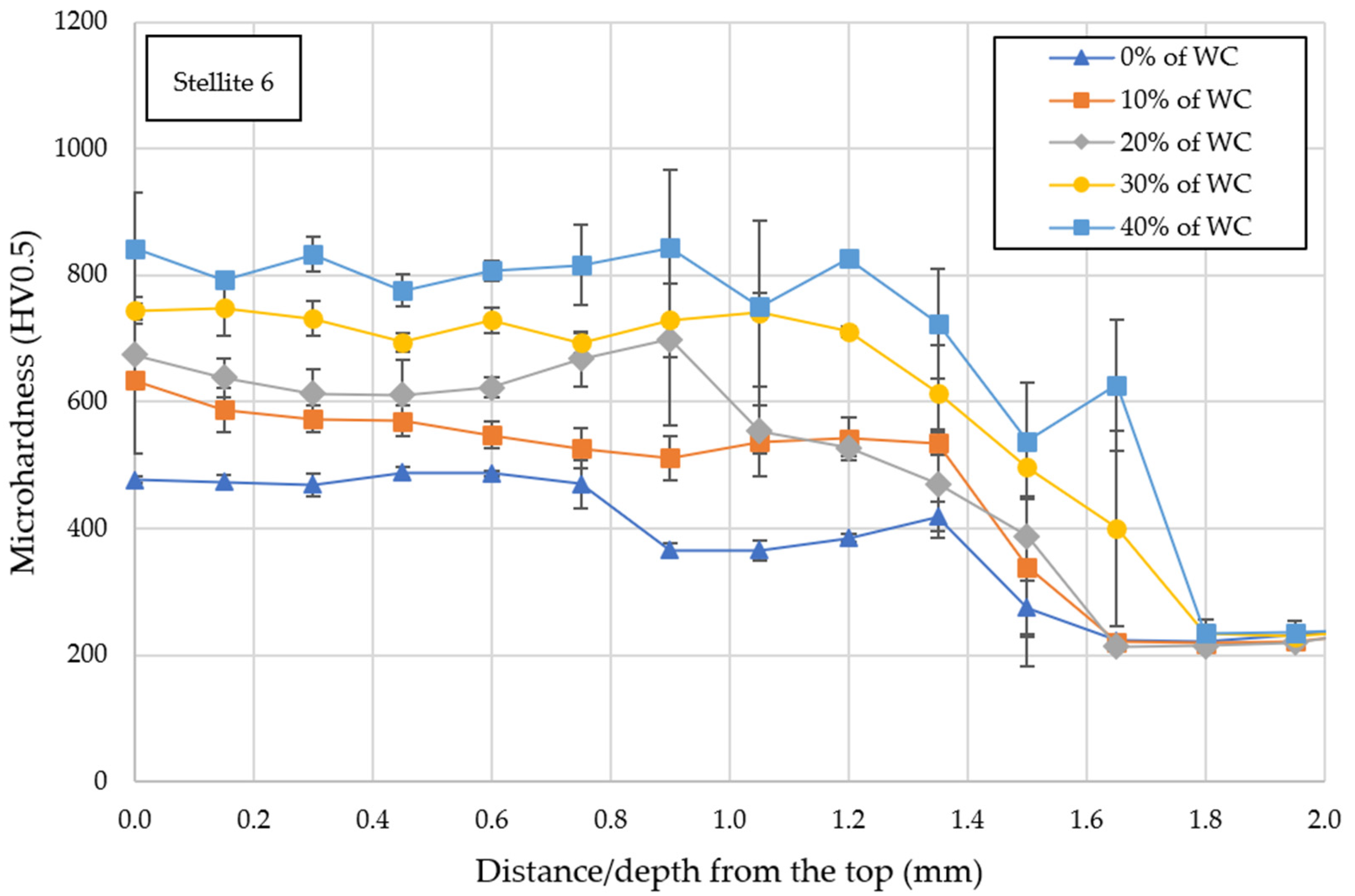 Coatings 15 00468 g012
