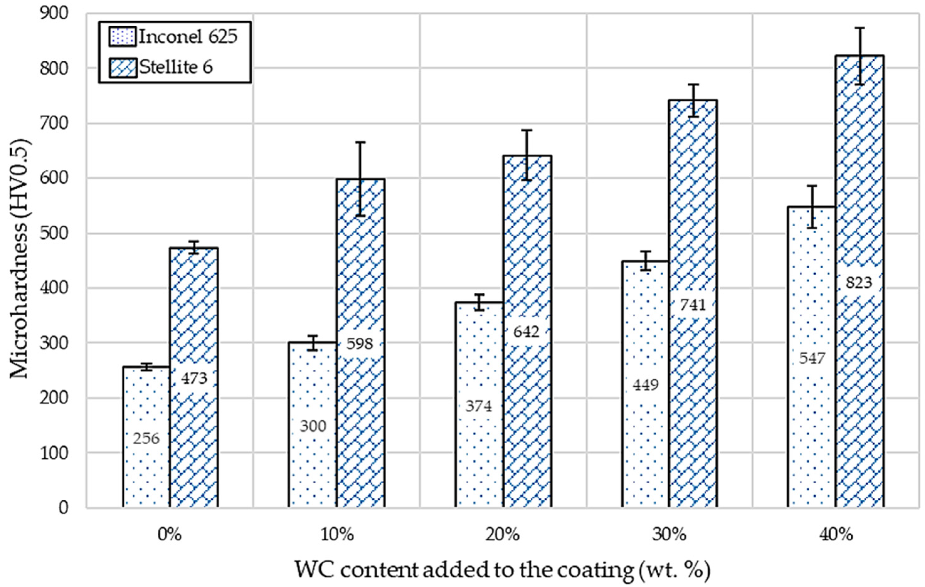 Coatings 15 00468 g013