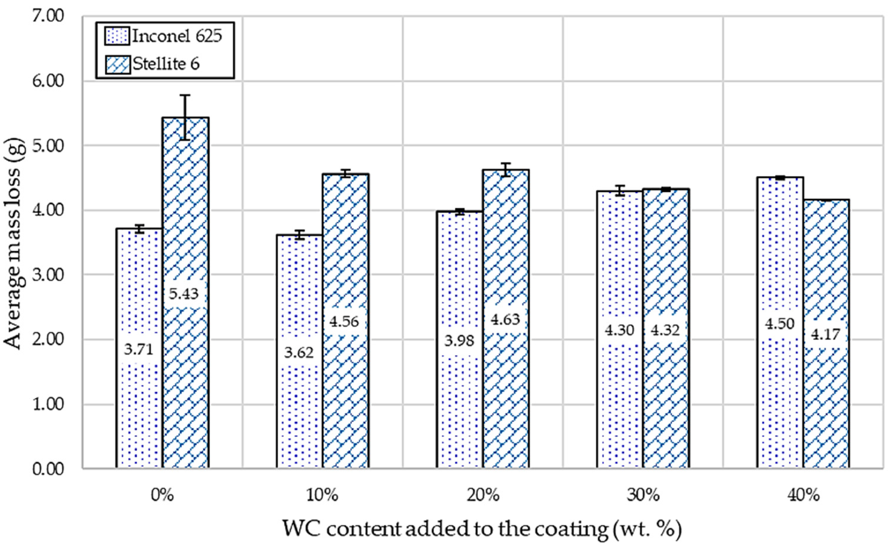 Coatings 15 00468 g014