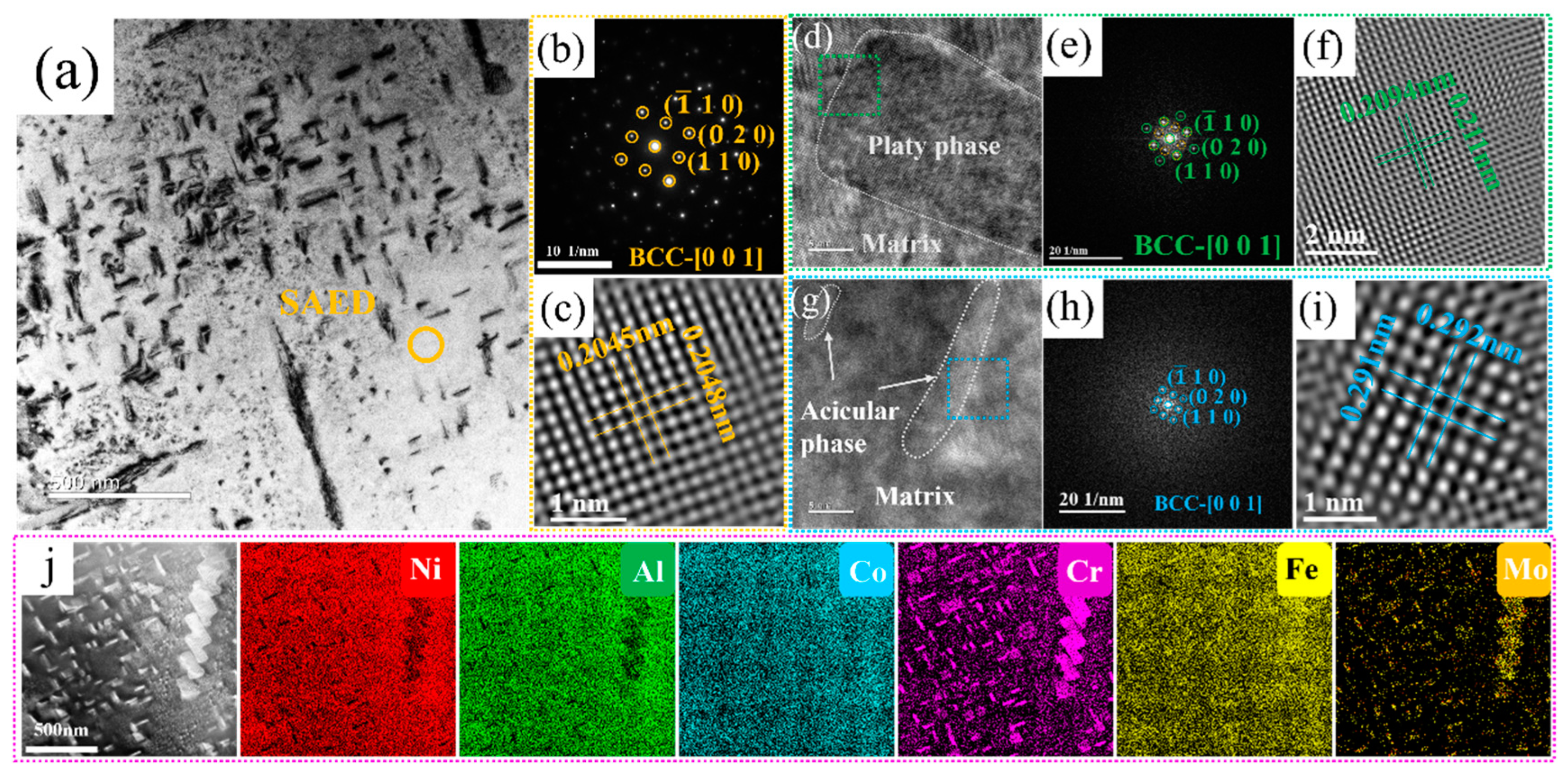 Coatings 15 00469 g003
