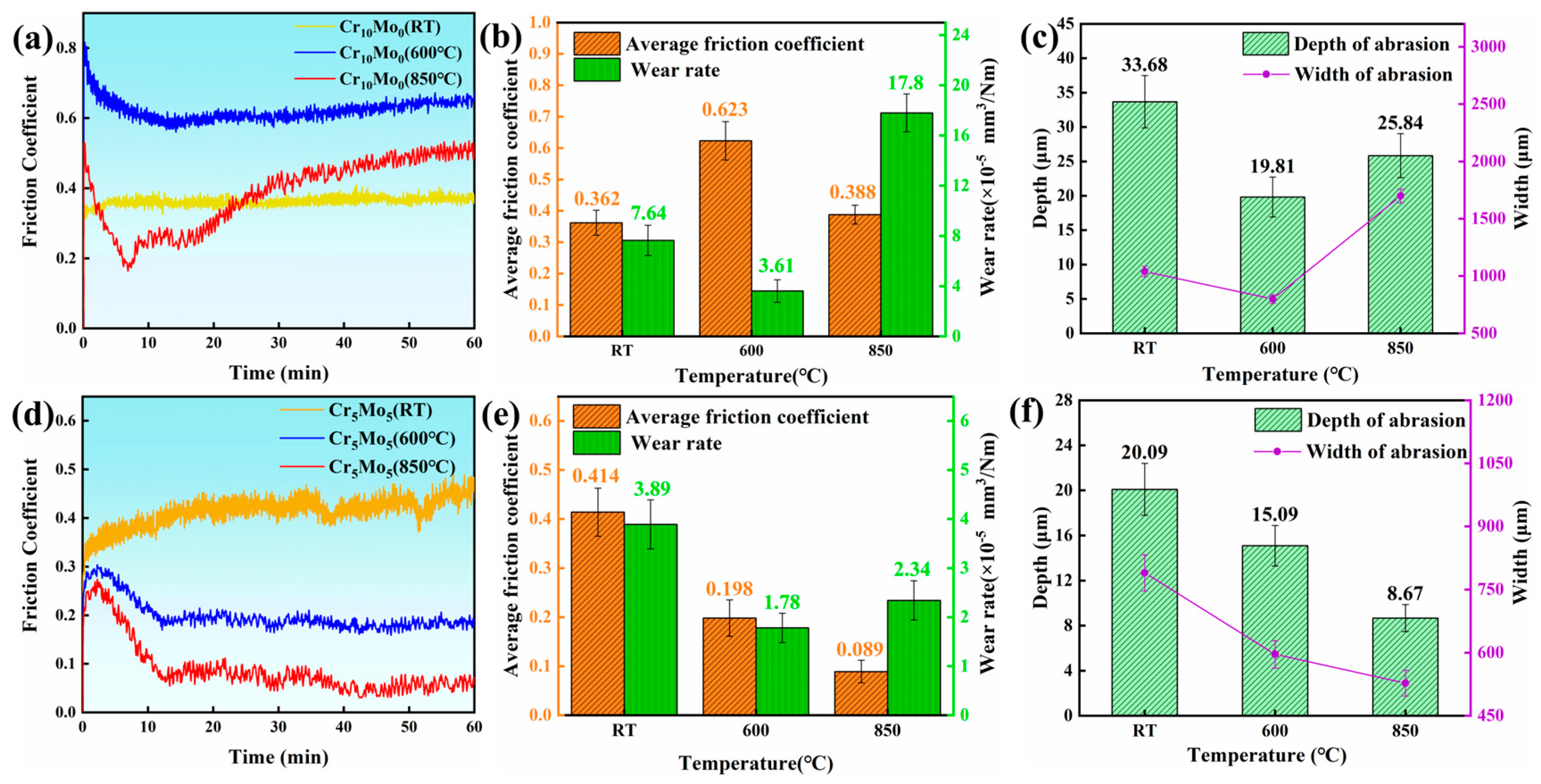 Coatings 15 00469 g005