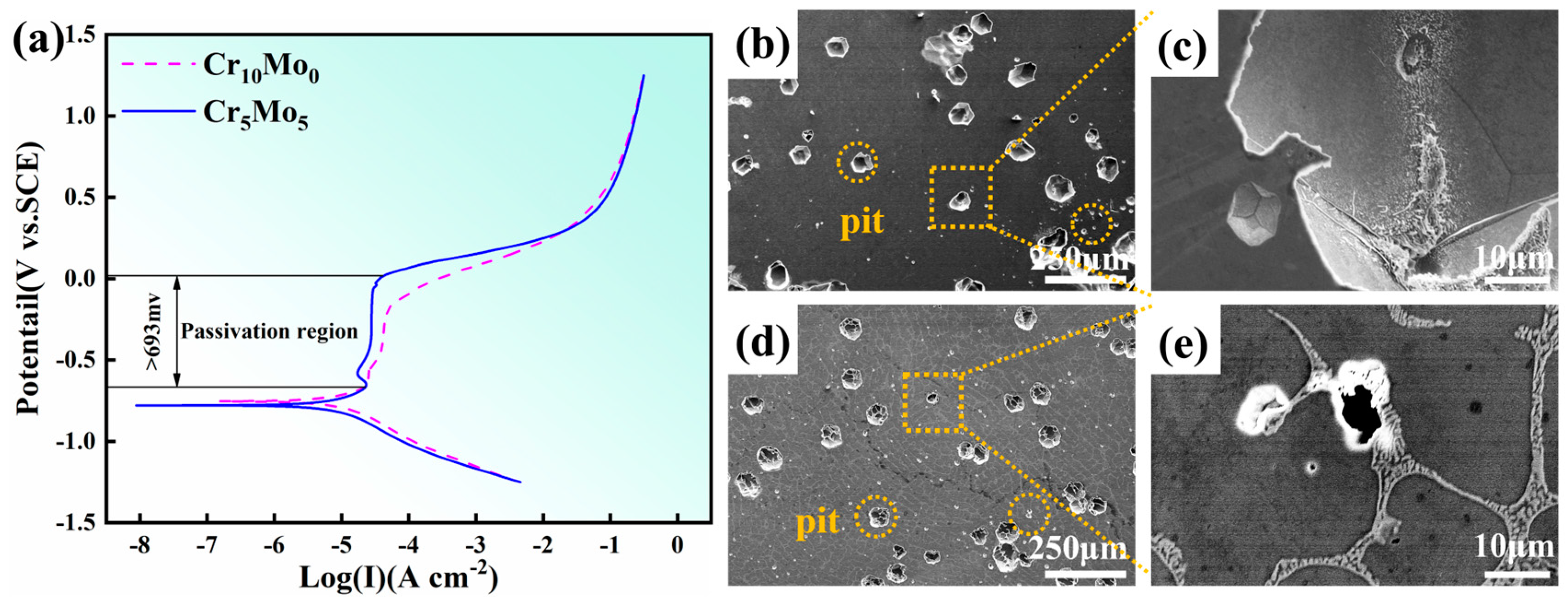 Coatings 15 00469 g007