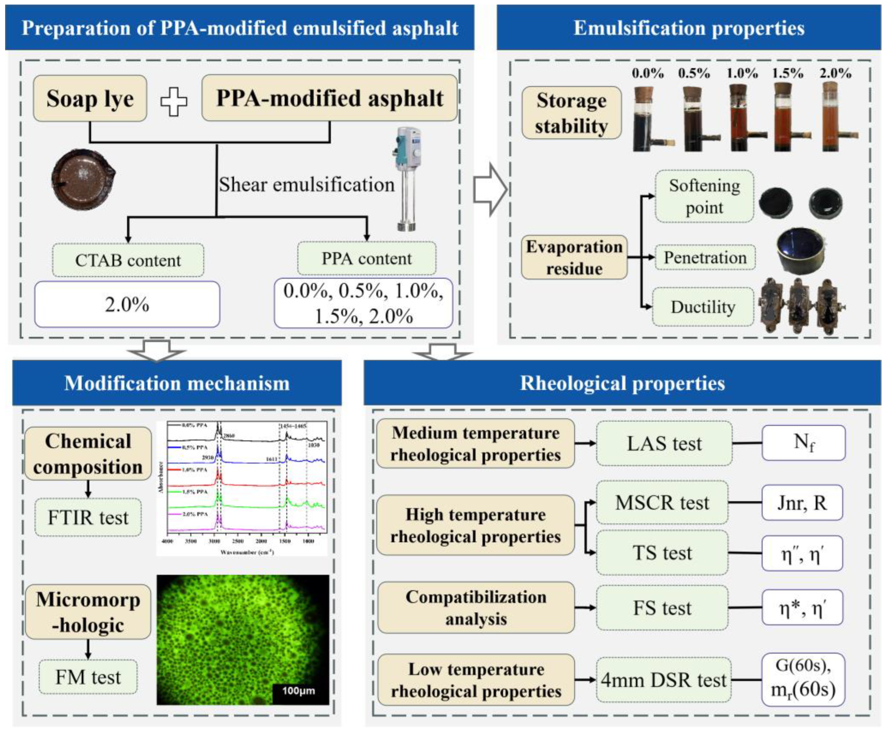 Coatings 15 00471 g002
