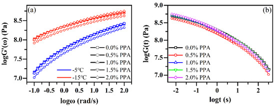 Coatings 15 00471 g0a1