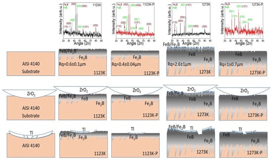 Coatings 15 00474 g009