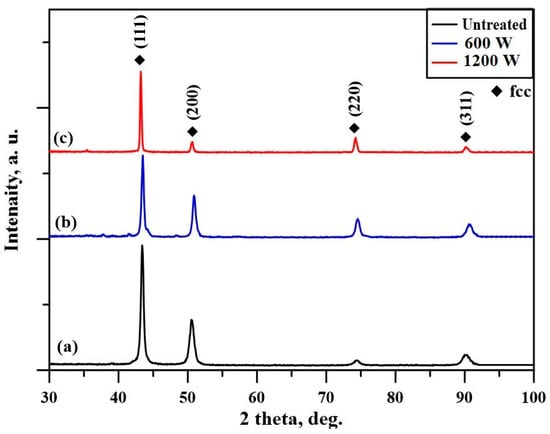 Coatings 15 00477 g002