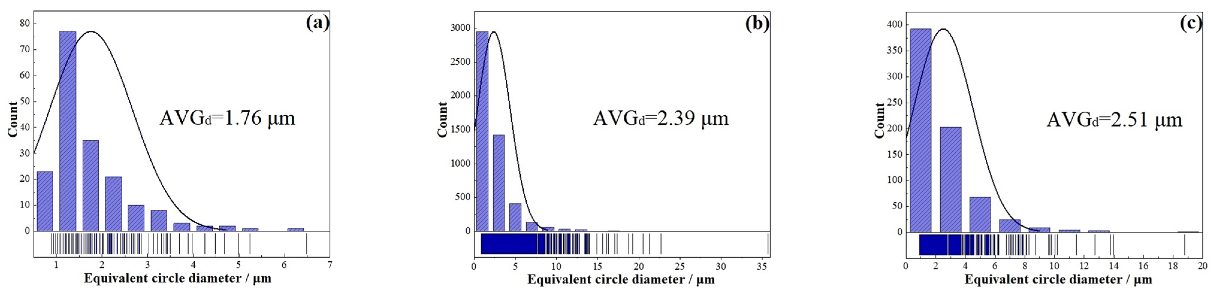 Coatings 15 00481 g011