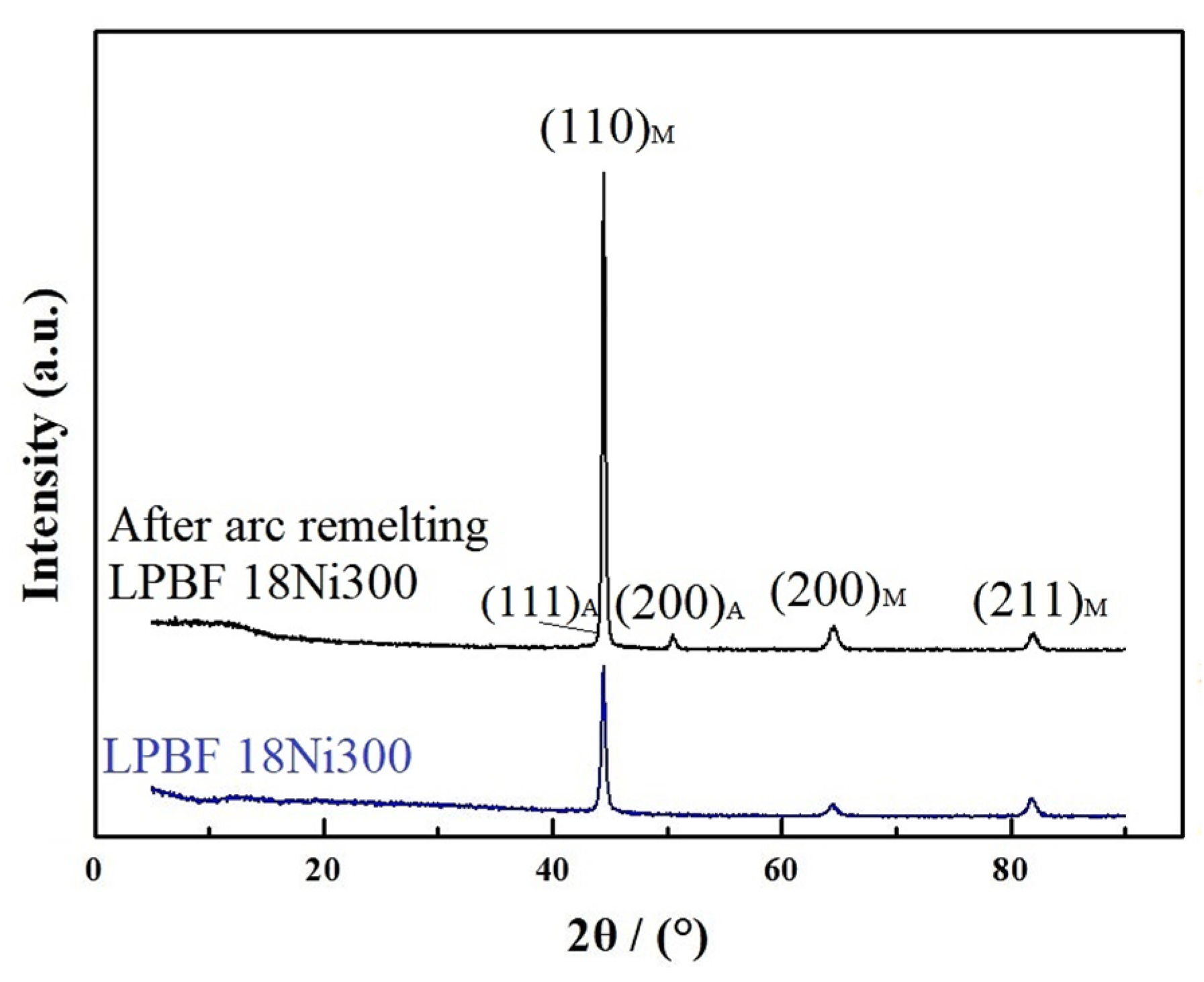 Coatings 15 00481 g012