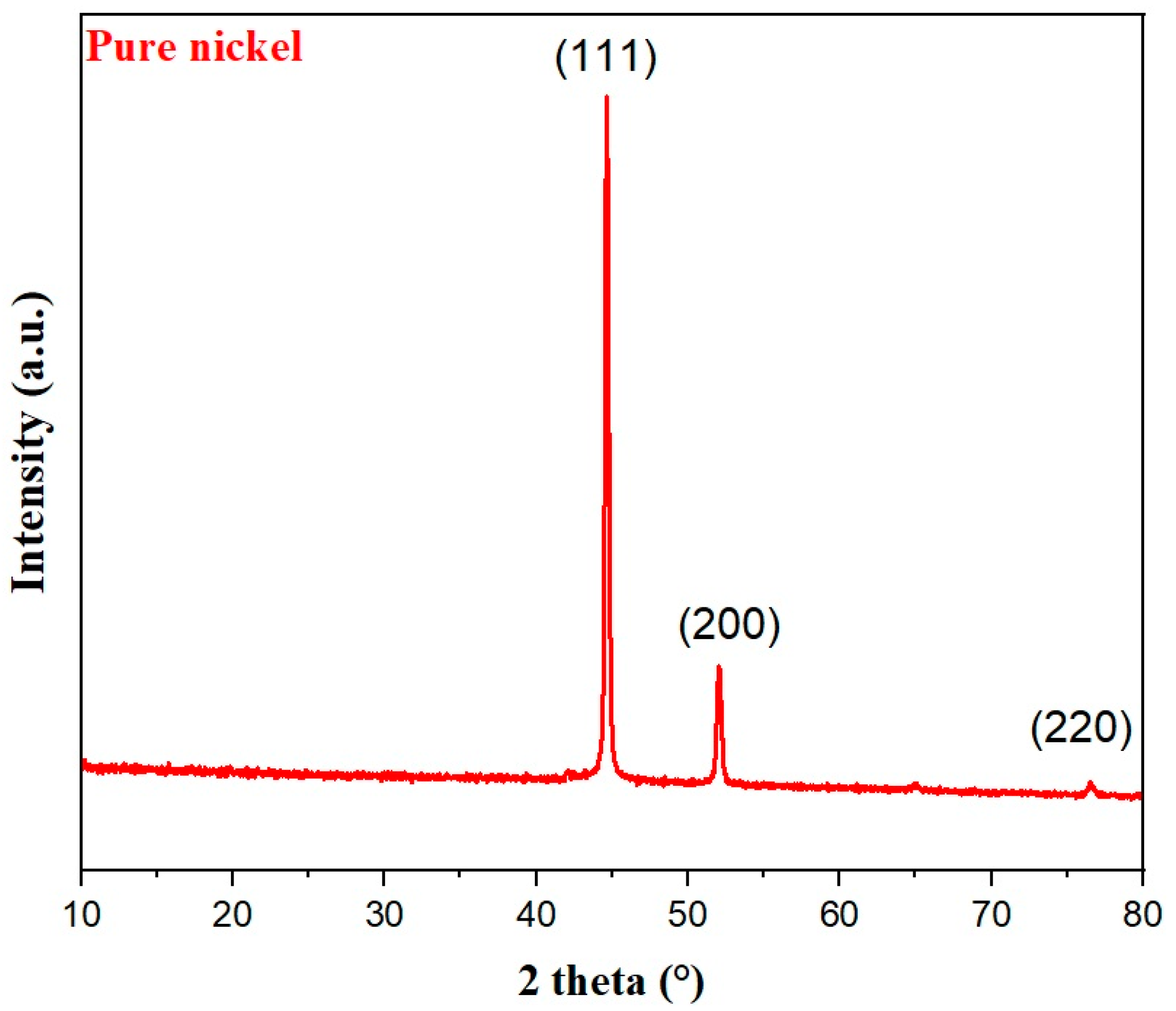 Coatings 15 00482 g002 Coatings 15 00482 g002