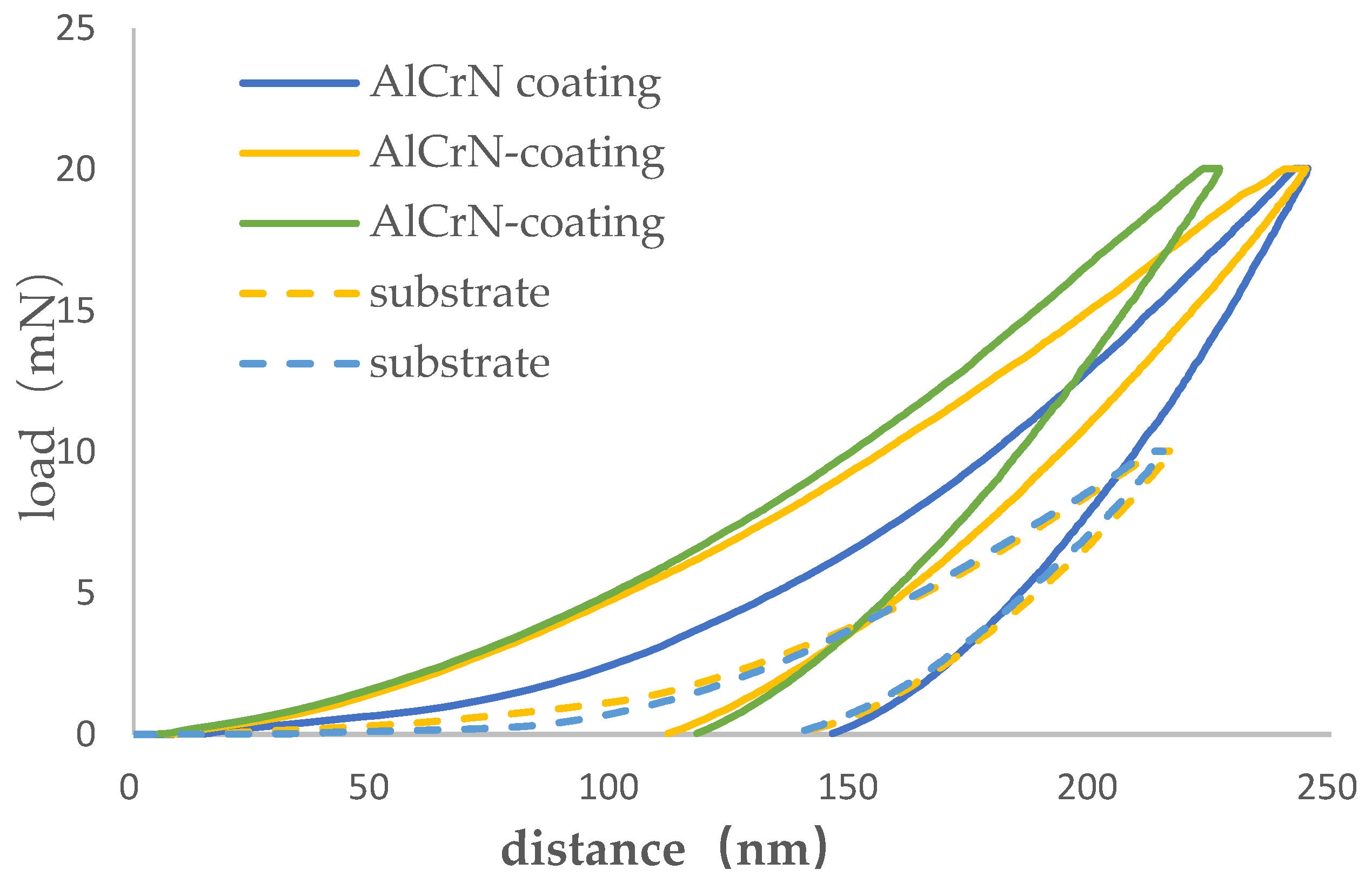Coatings 15 00487 g005