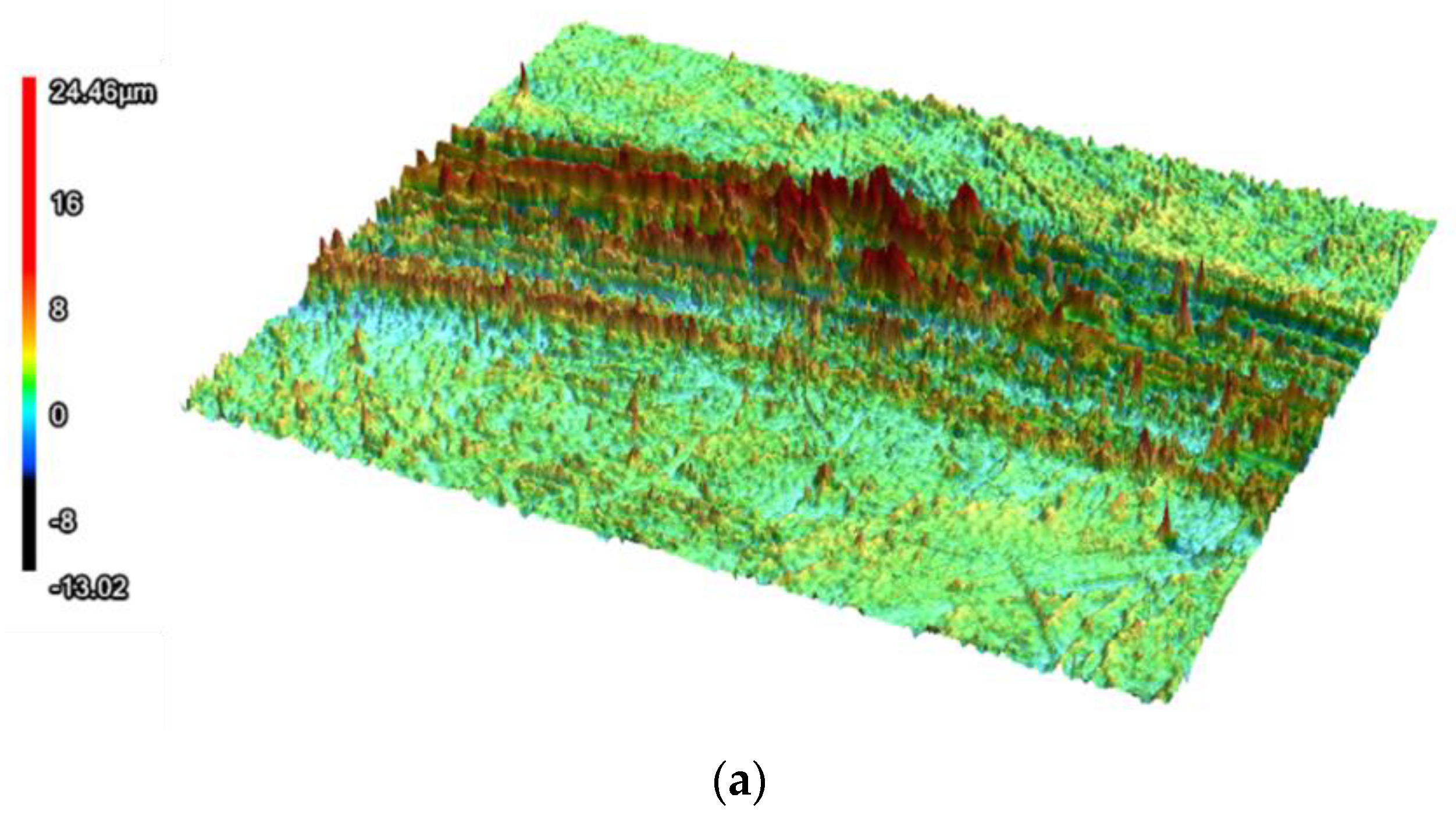 Coatings 15 00487 g008a