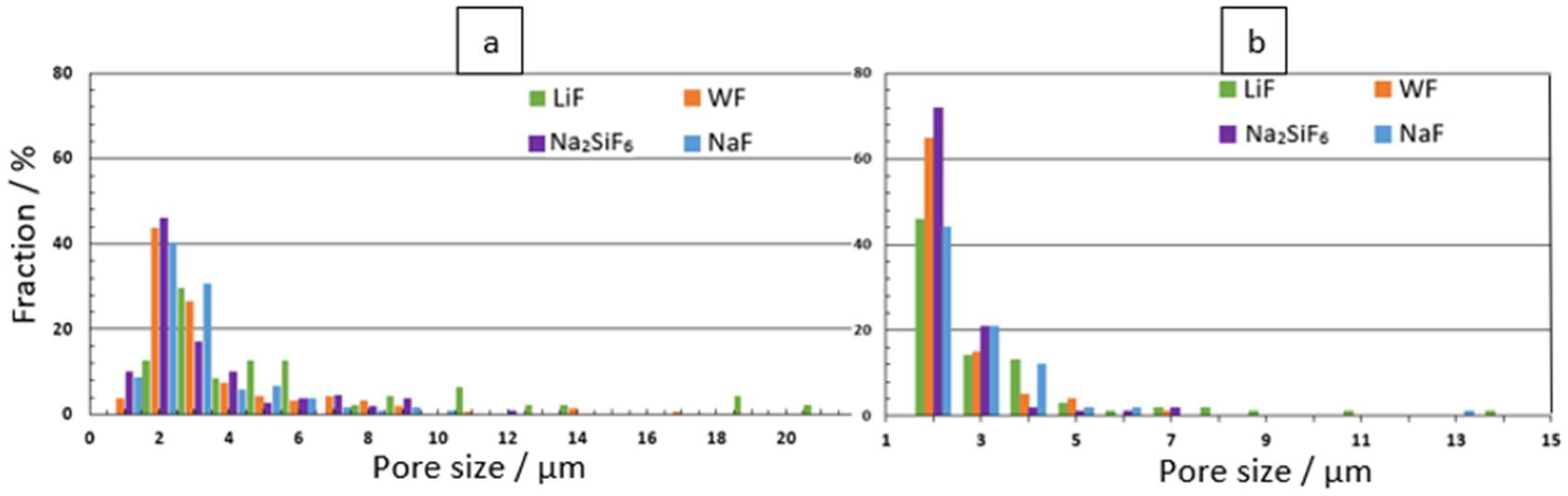 Coatings 15 00498 g002