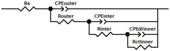 Coatings 15 00498 g006