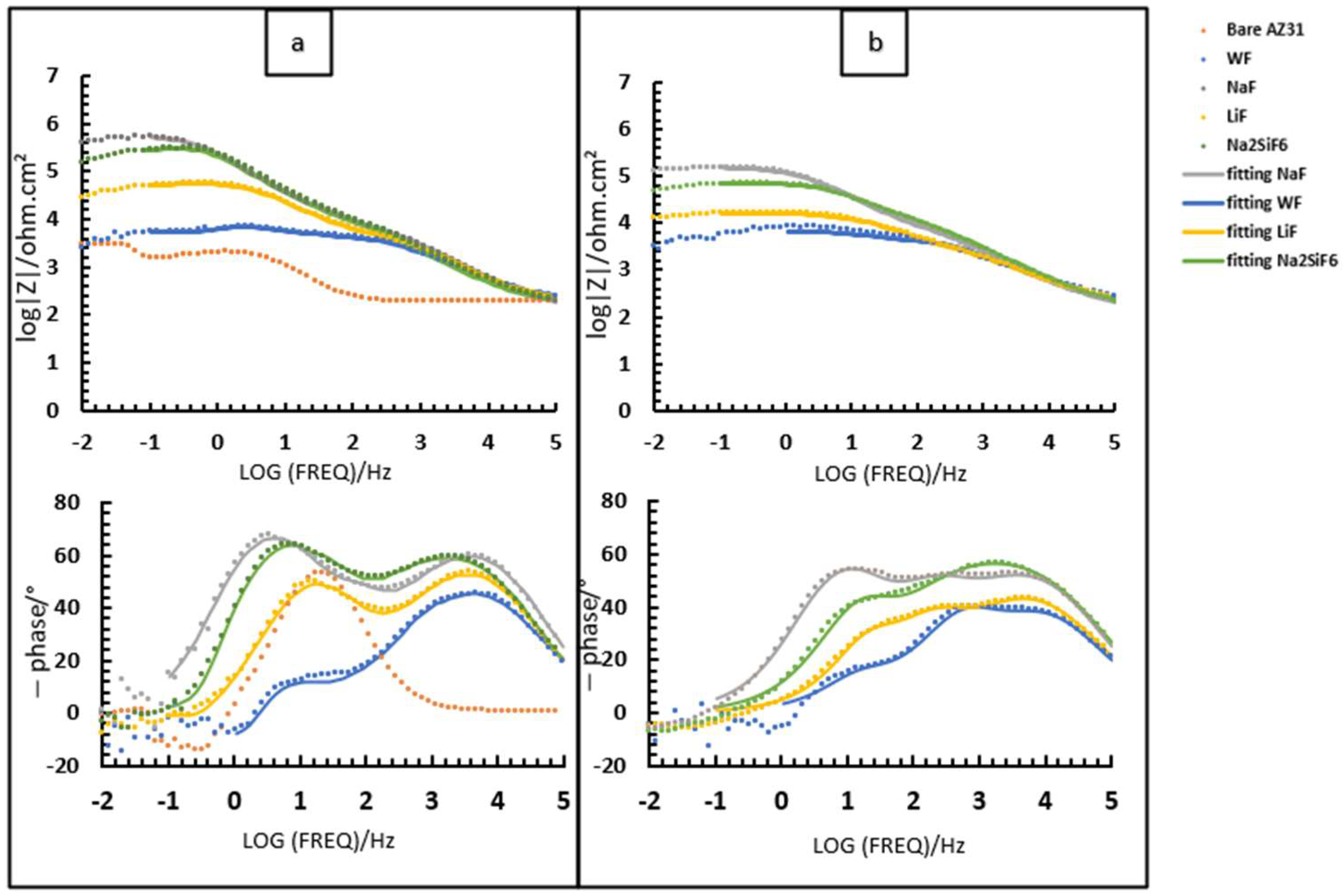 Coatings 15 00498 g007
