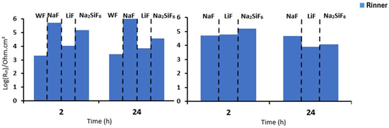 Coatings 15 00498 g008