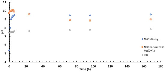 Coatings 15 00498 g012