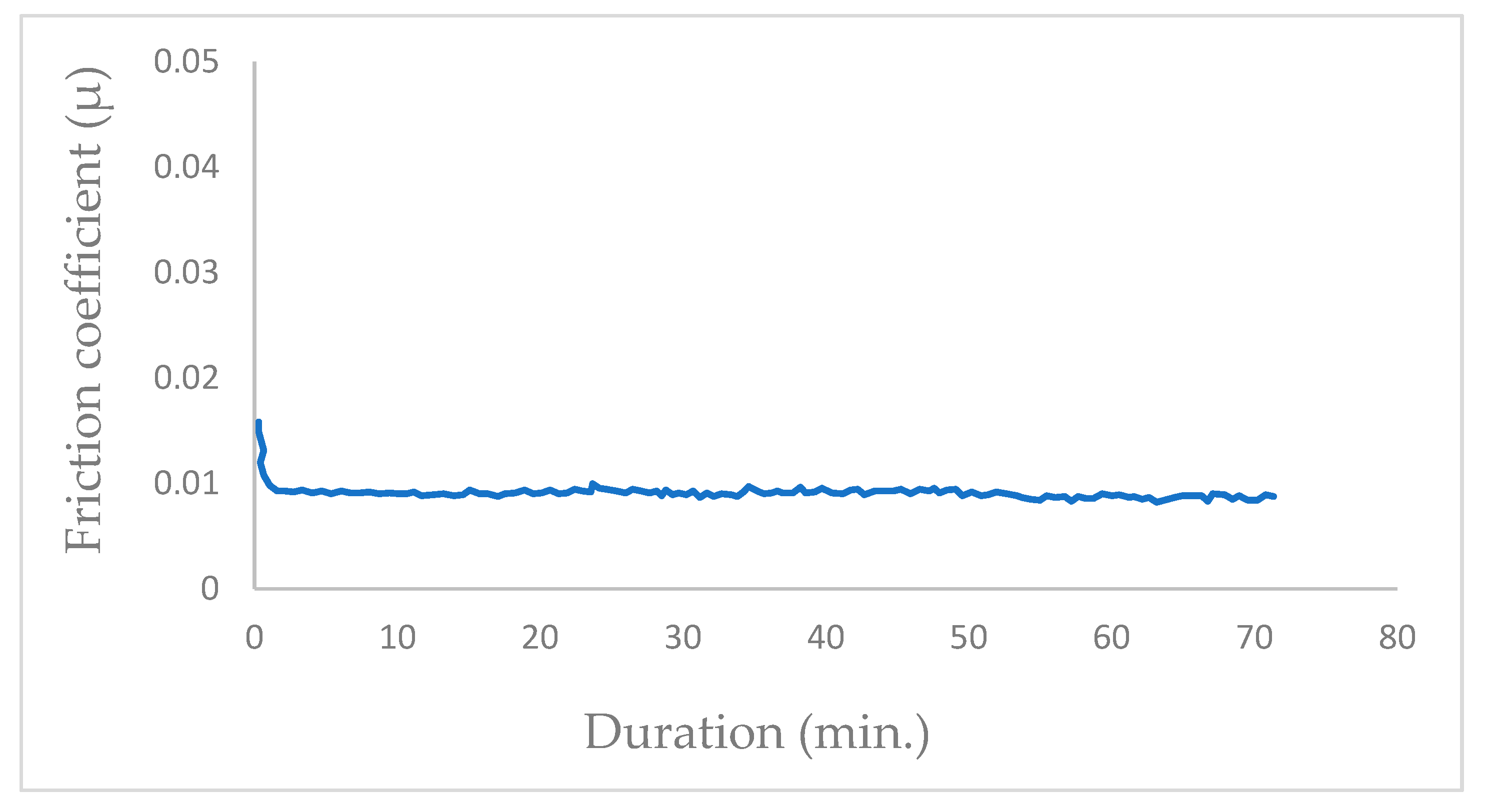 Coatings 15 00500 g002
