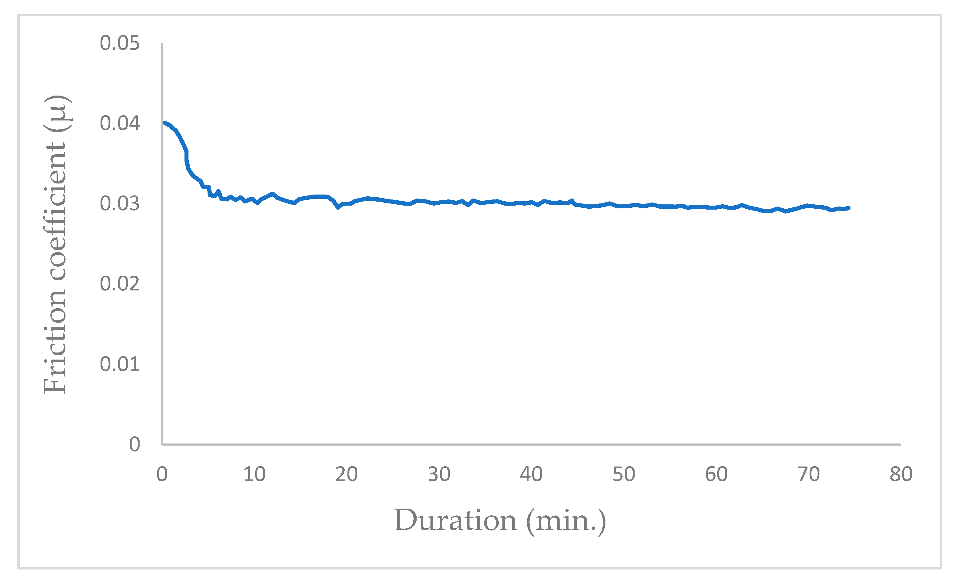 Coatings 15 00500 g006