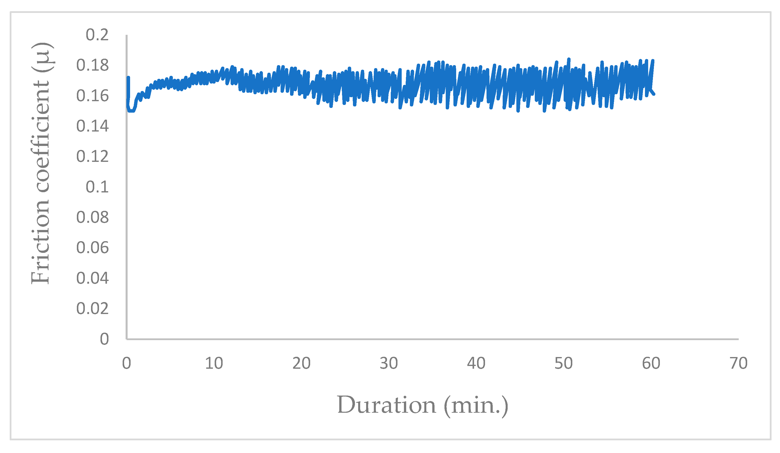 Coatings 15 00500 g009