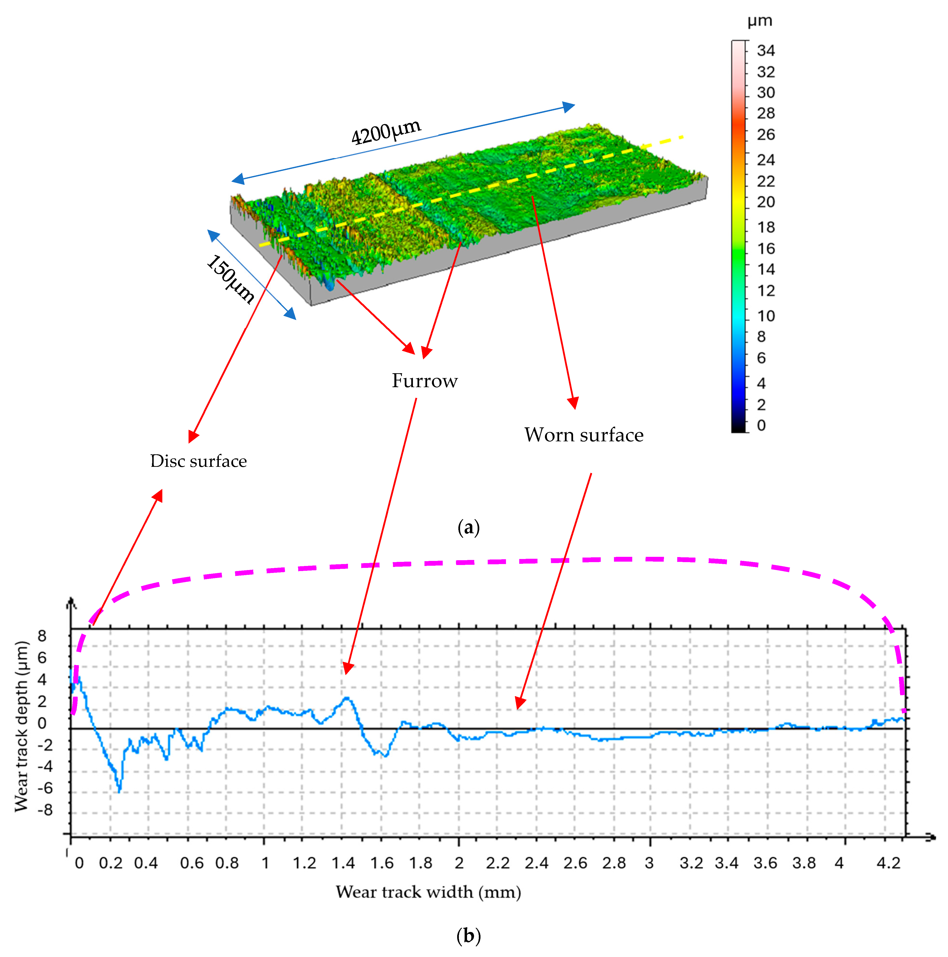 Coatings 15 00500 g012