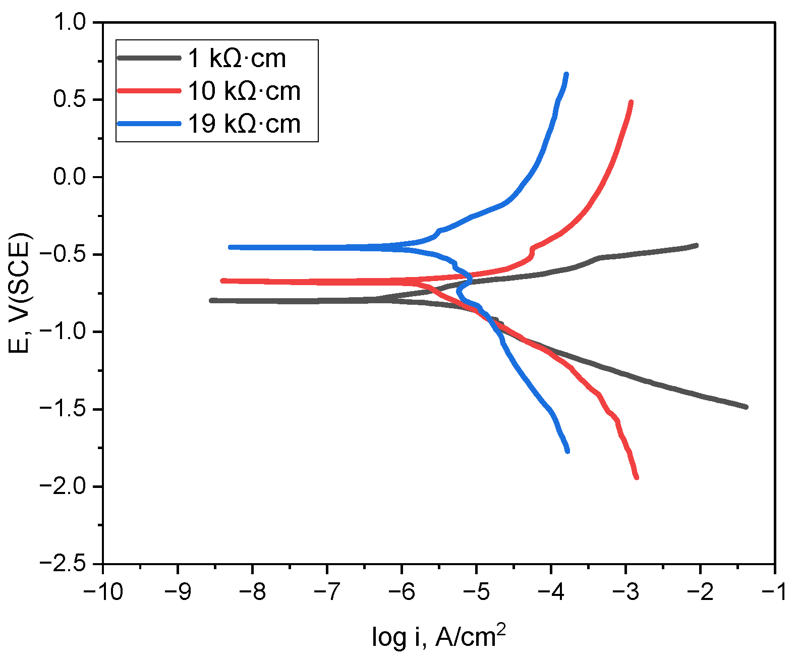 Coatings 15 00508 g003
