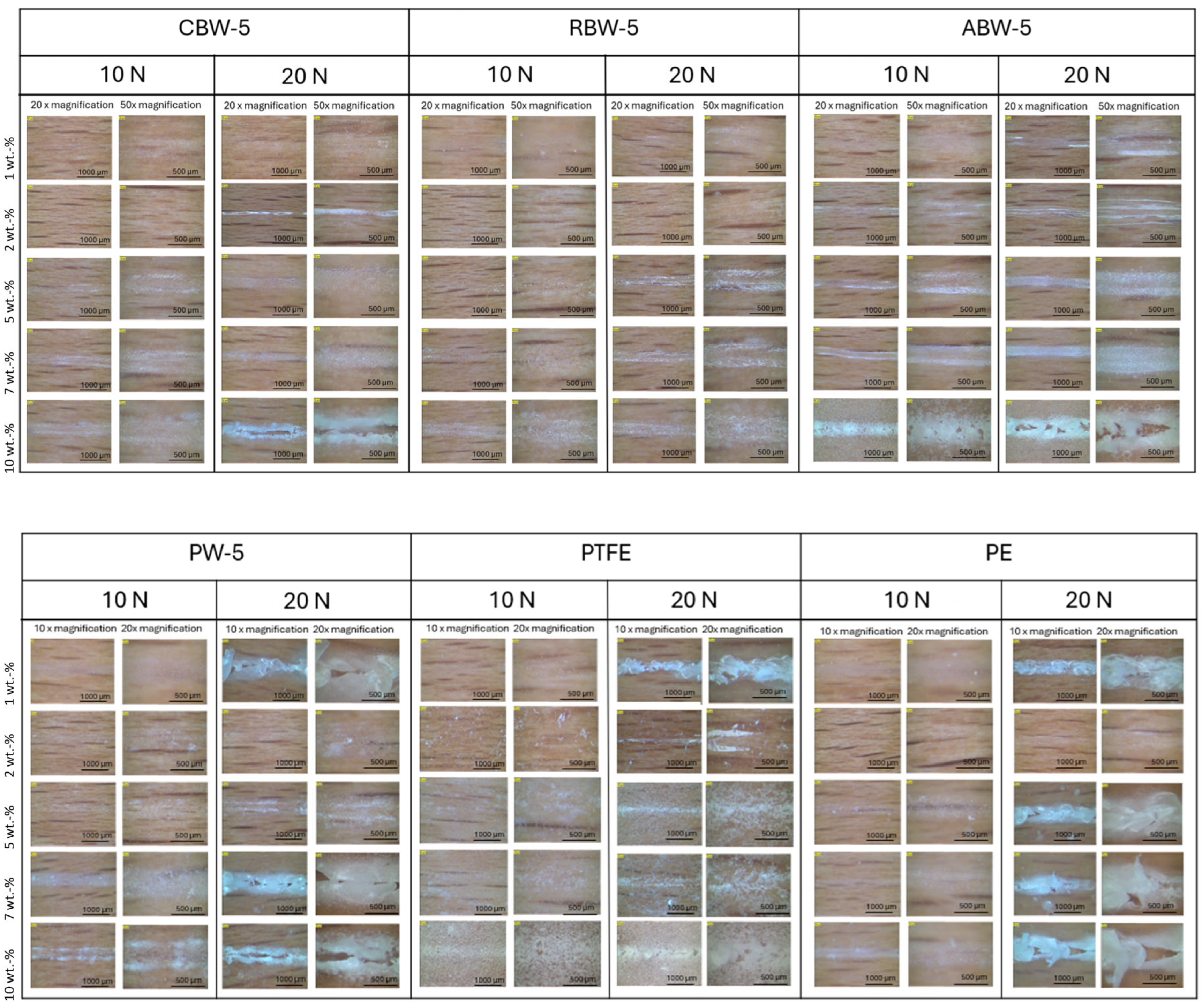 Coatings 15 00511 g004 Coatings 15 00511 g004