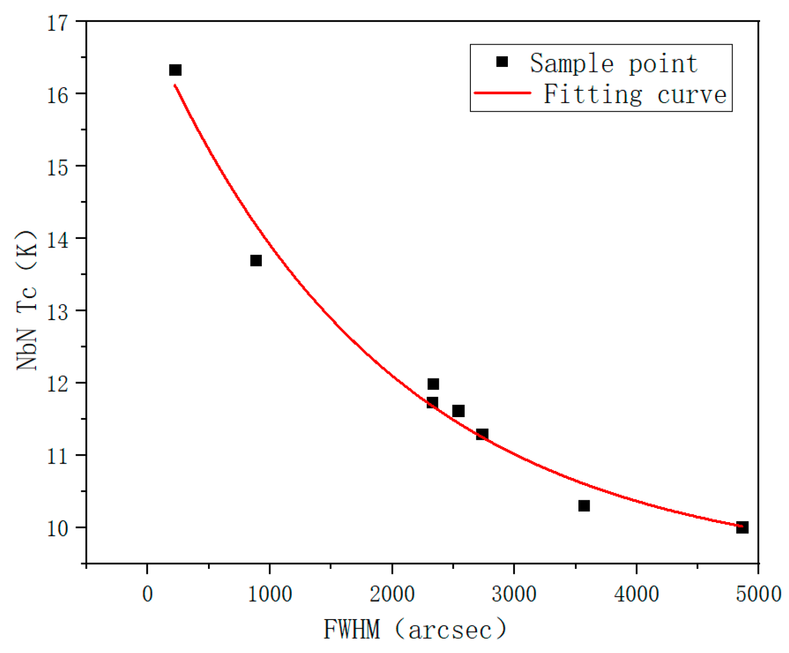 Coatings 15 00513 g006