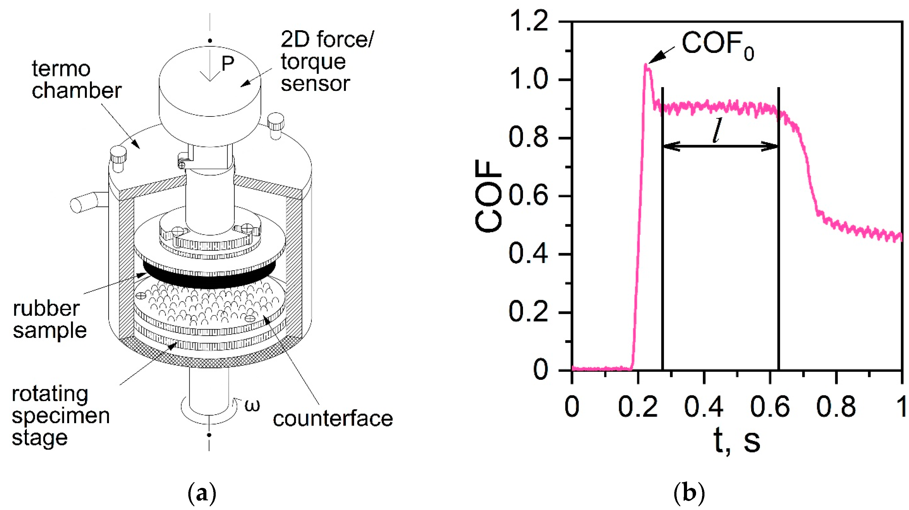 Coatings 15 00514 g001