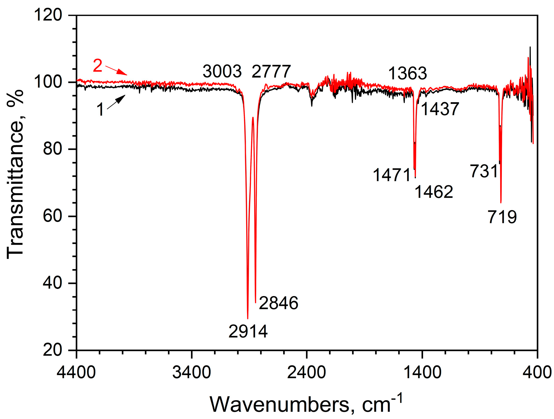 Coatings 15 00514 g002