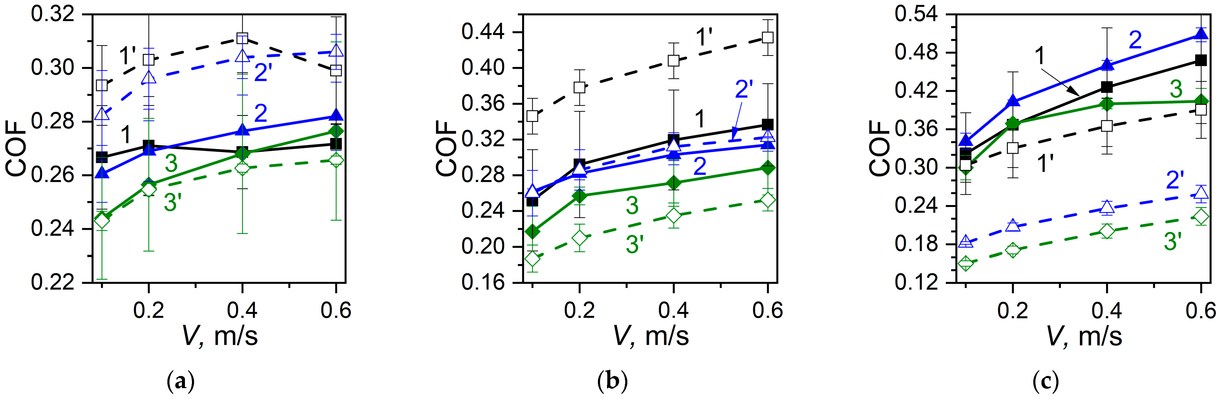 Coatings 15 00514 g004