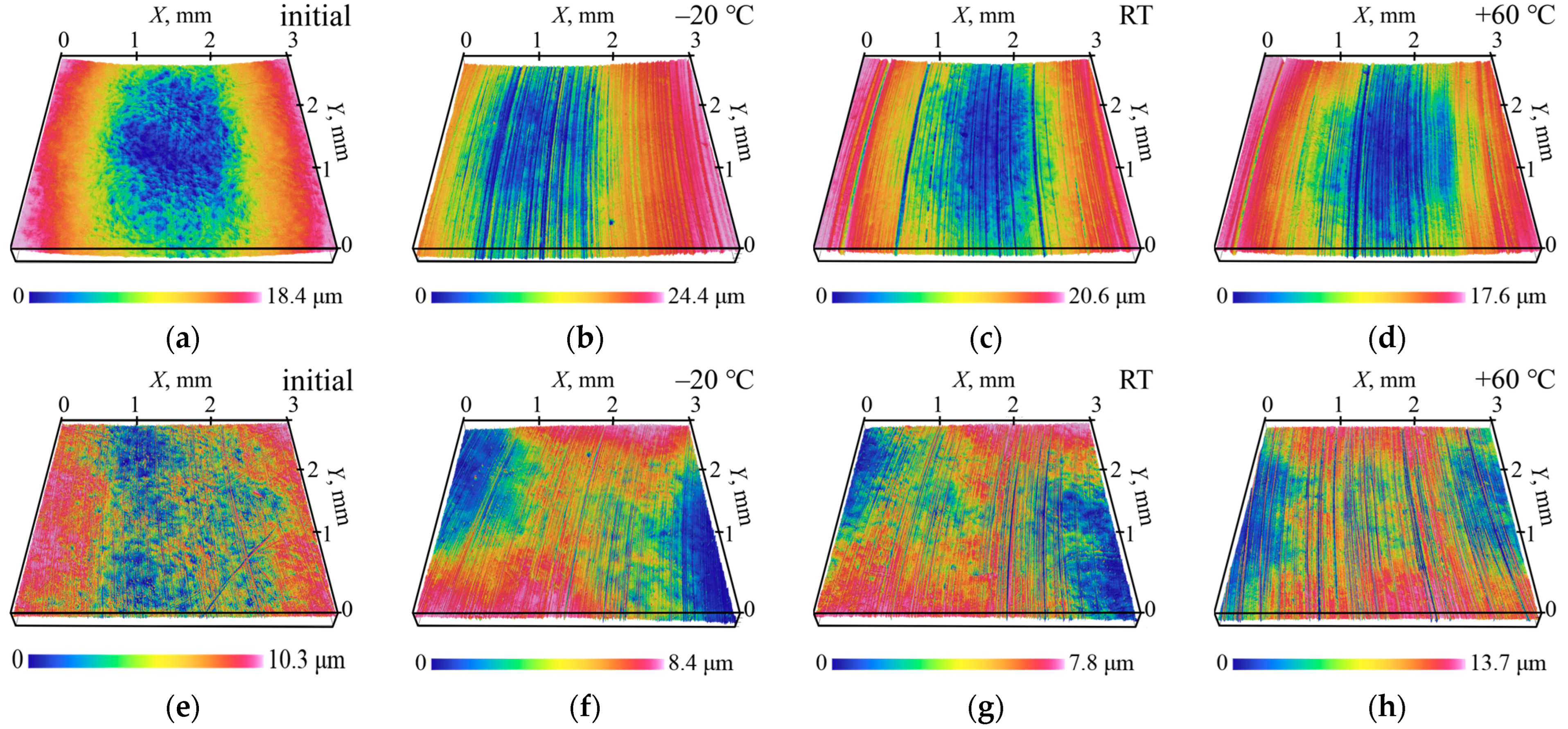Coatings 15 00514 g005