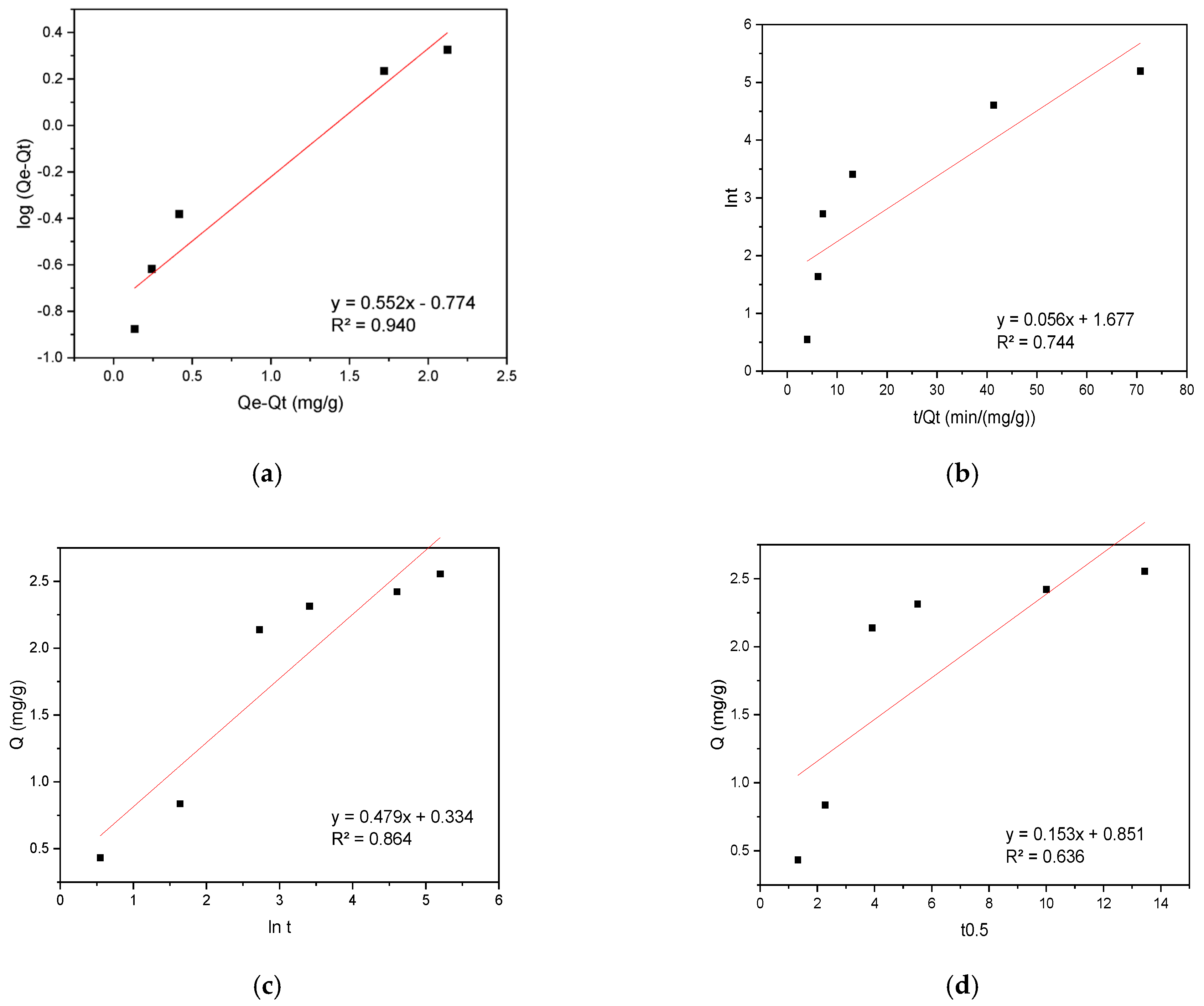 Coatings 15 00519 g006