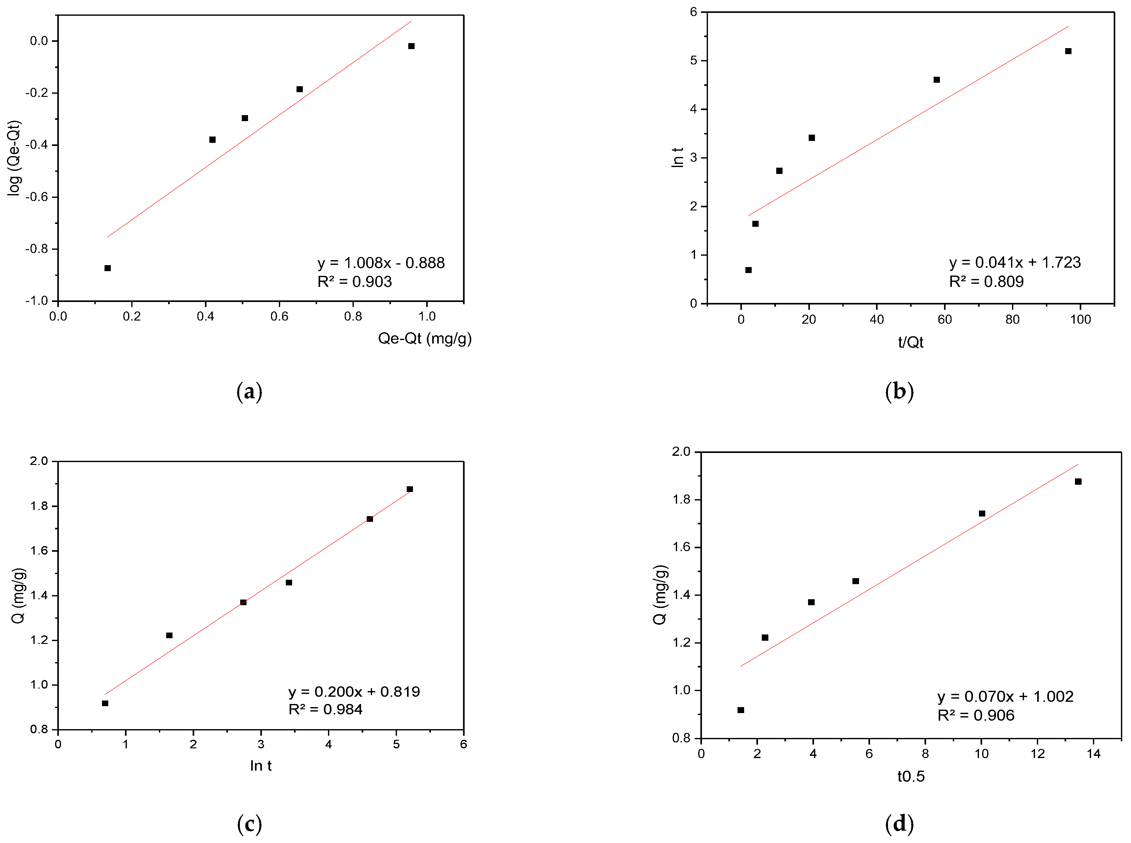 Coatings 15 00519 g007
