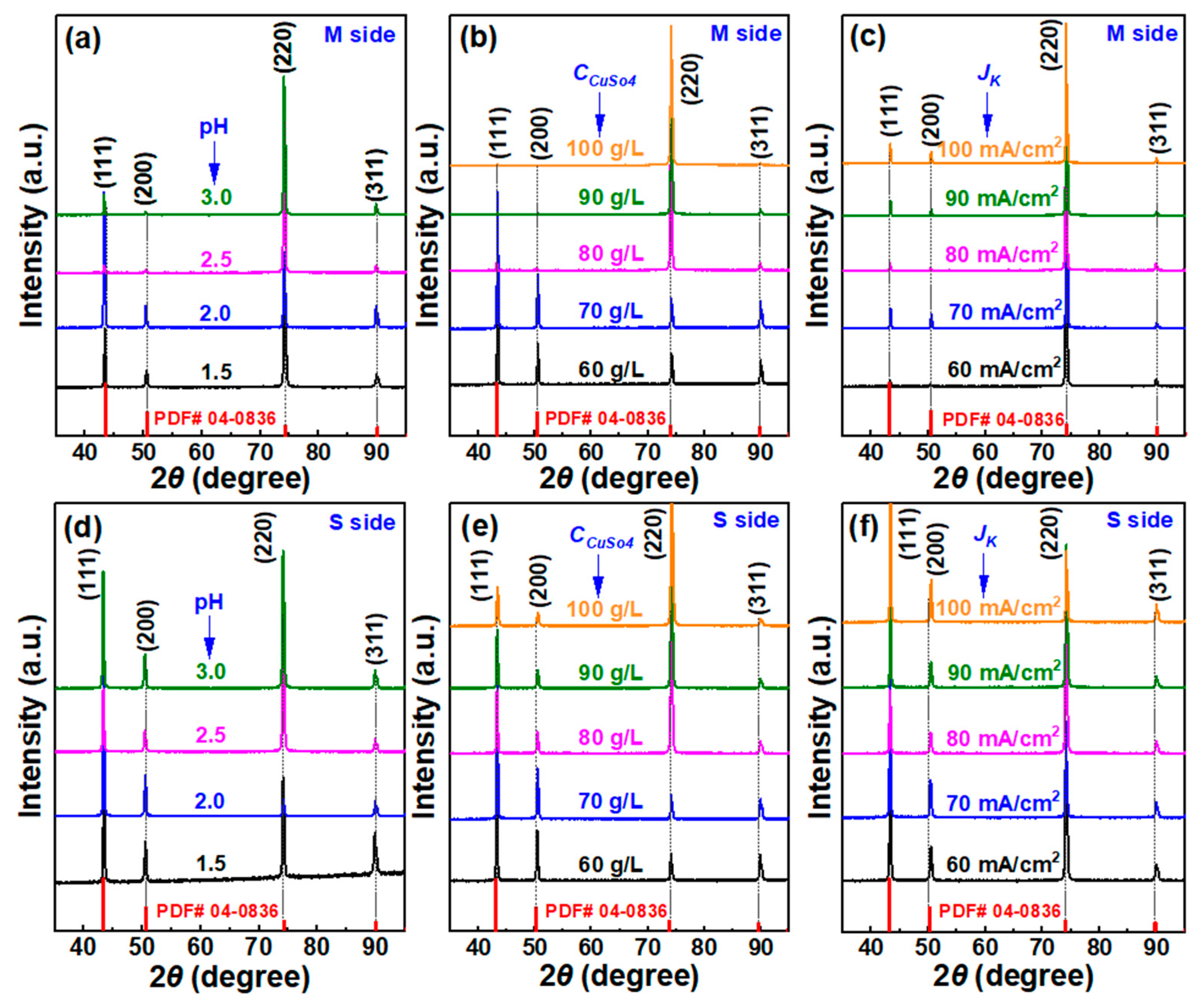 Coatings 15 00521 g003