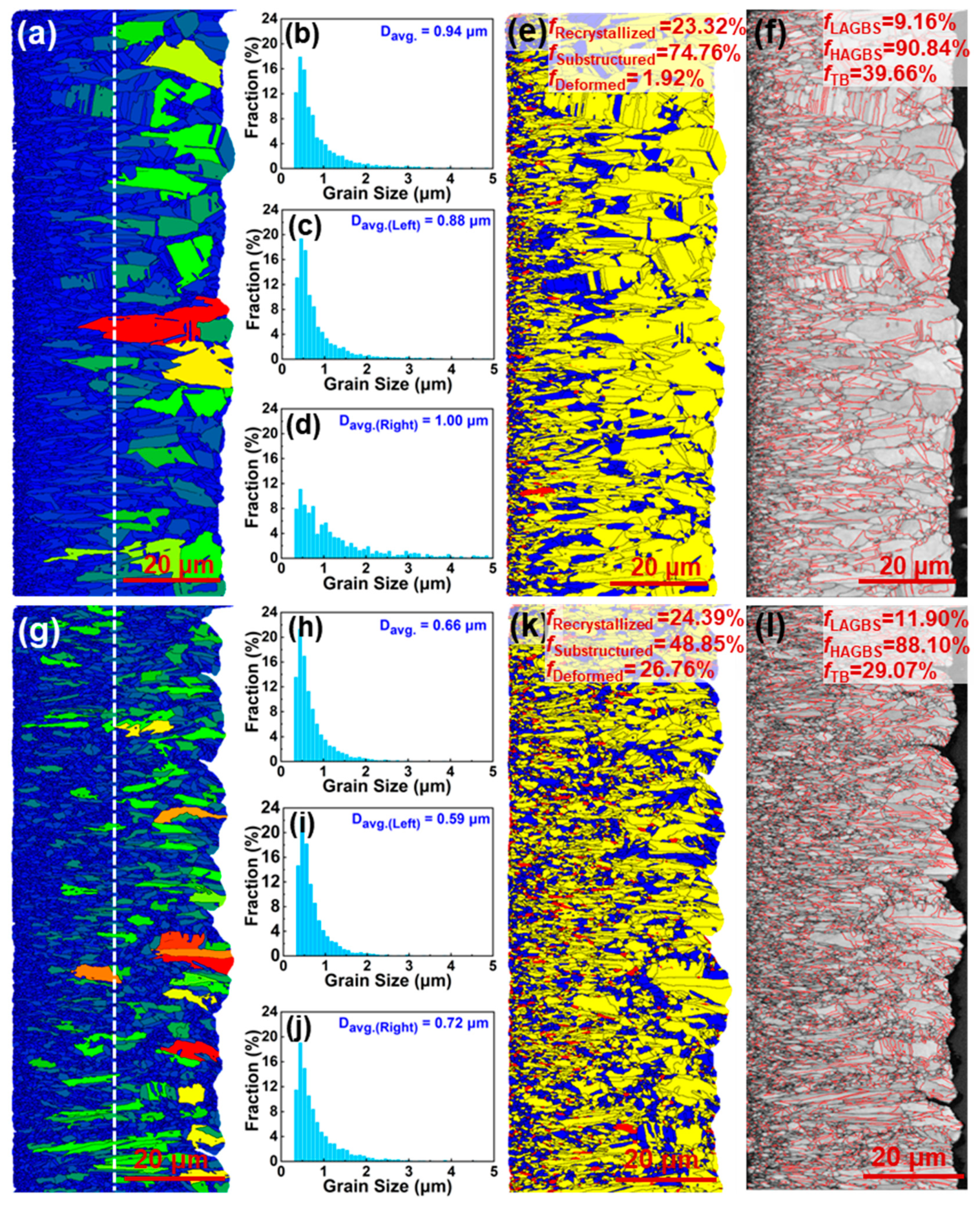 Coatings 15 00521 g008