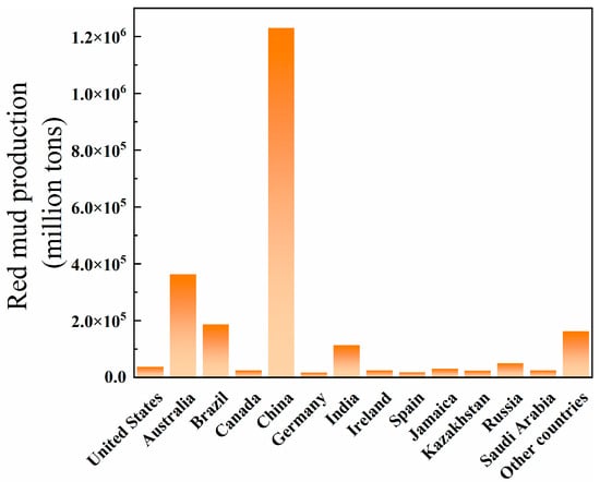 Coatings 15 00522 g002