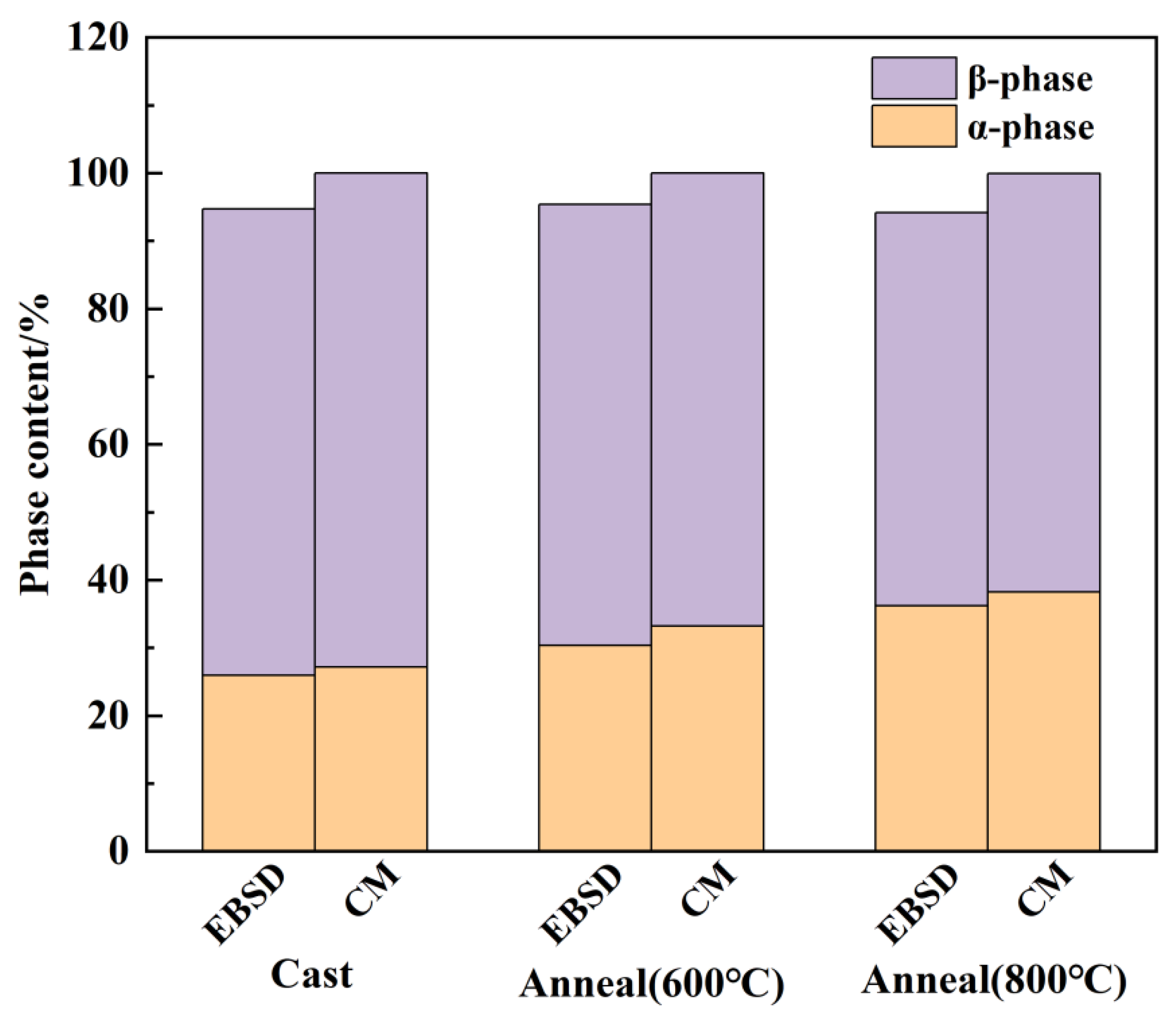 Coatings 15 00531 g004