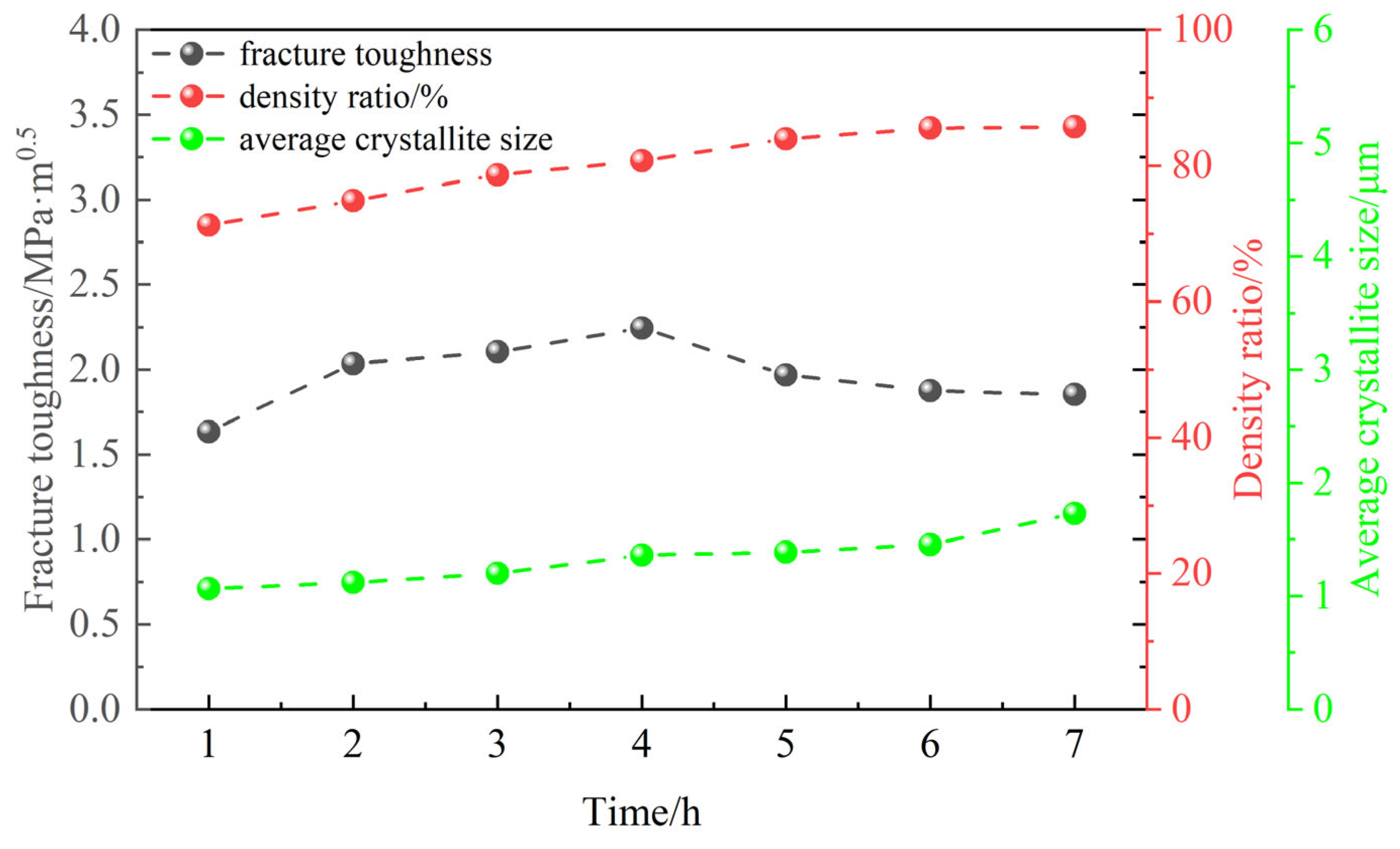 Coatings 15 00532 g009