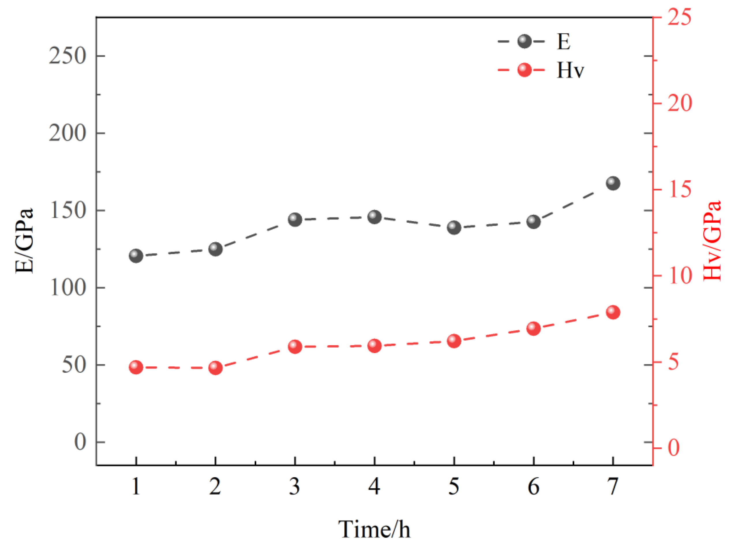 Coatings 15 00532 g010