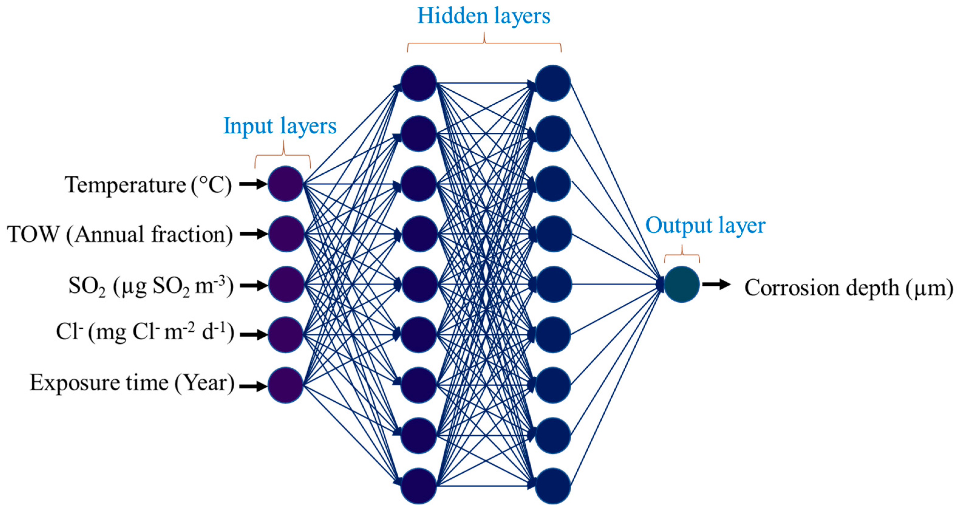 Coatings 15 00538 g002