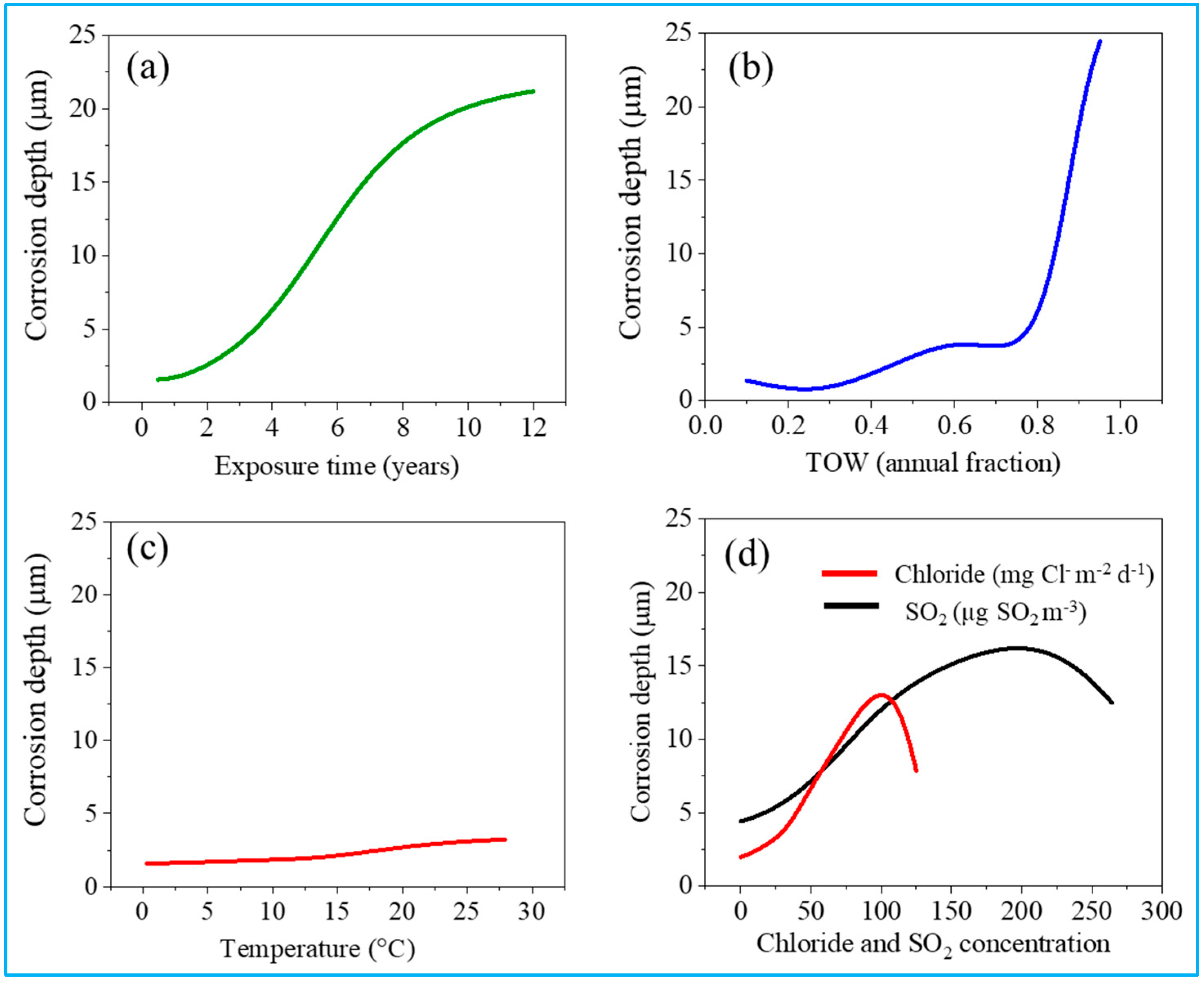 Coatings 15 00538 g004