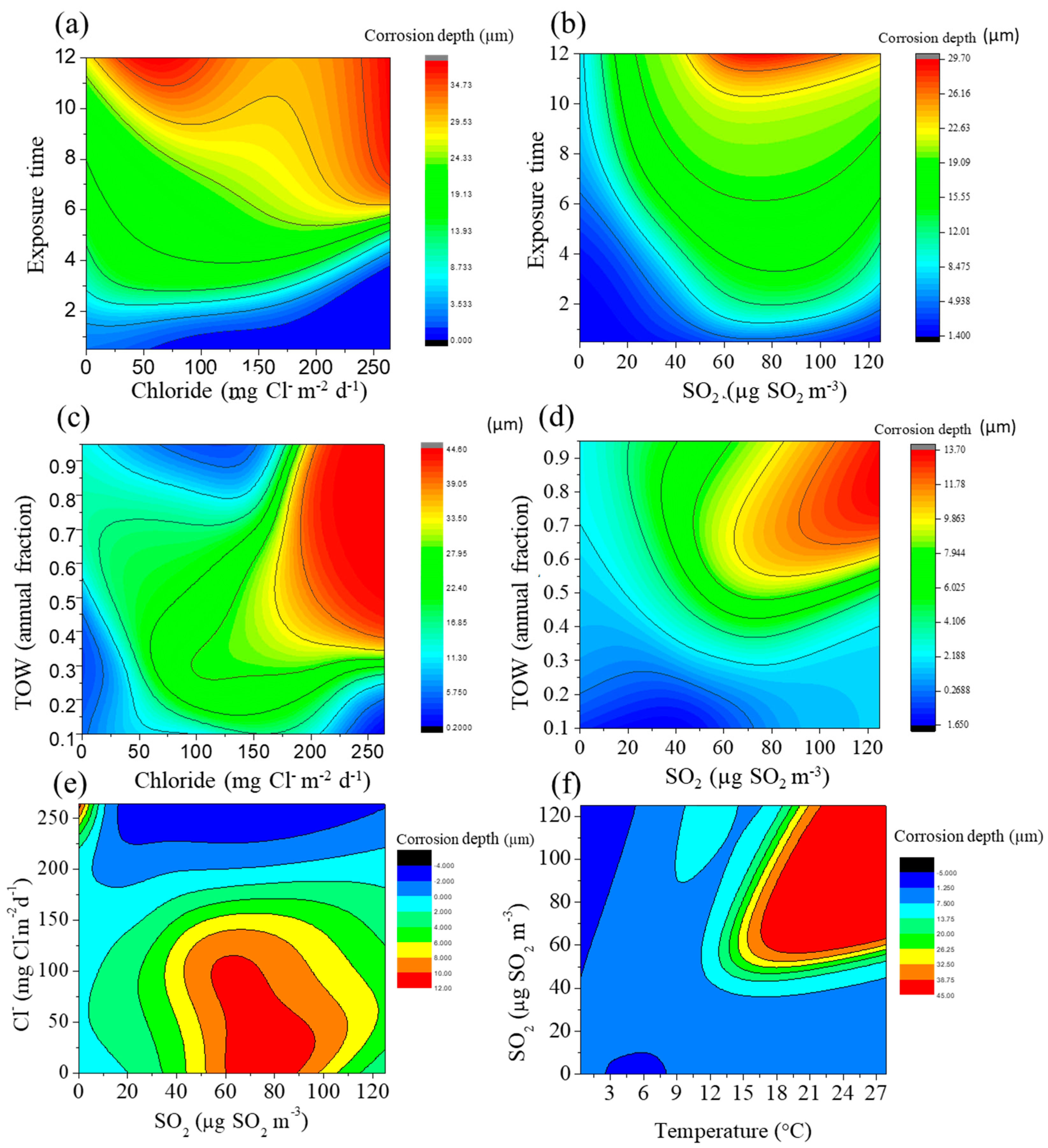 Coatings 15 00538 g005