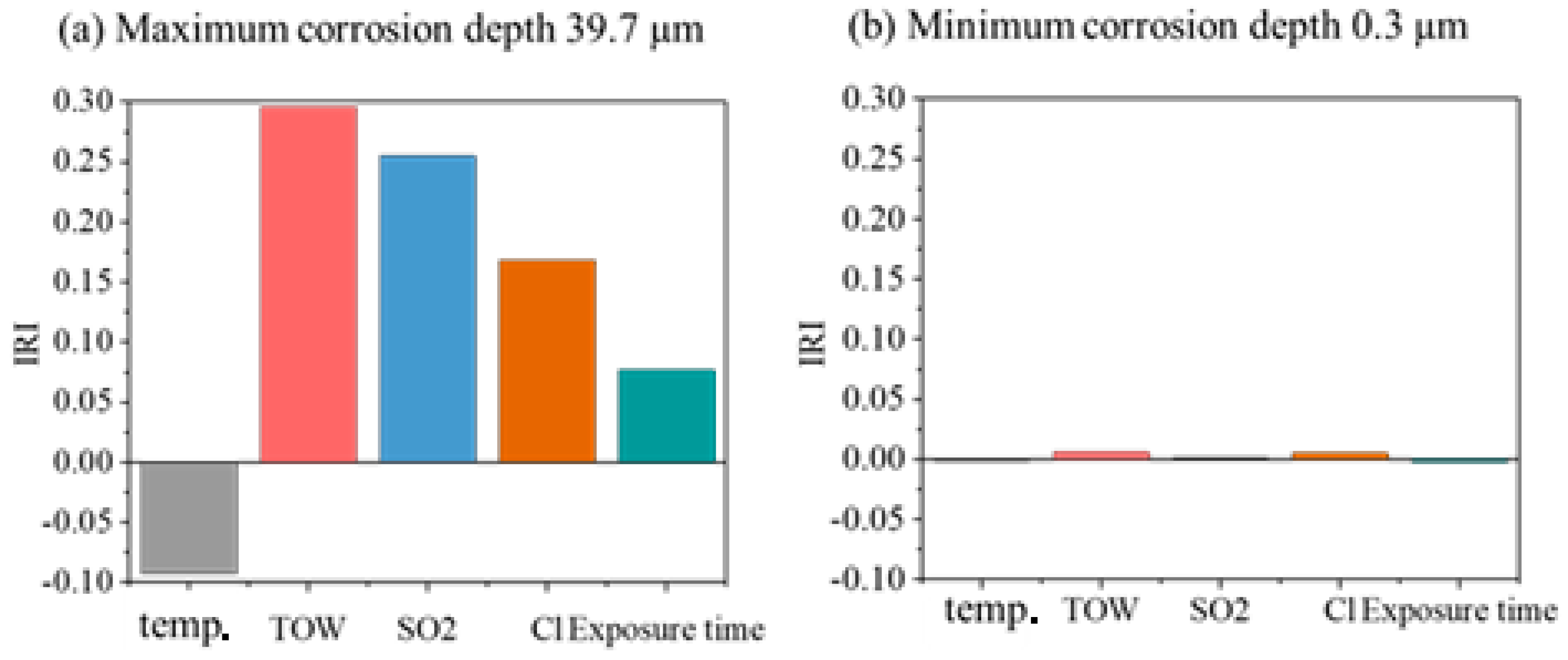 Coatings 15 00538 g006
