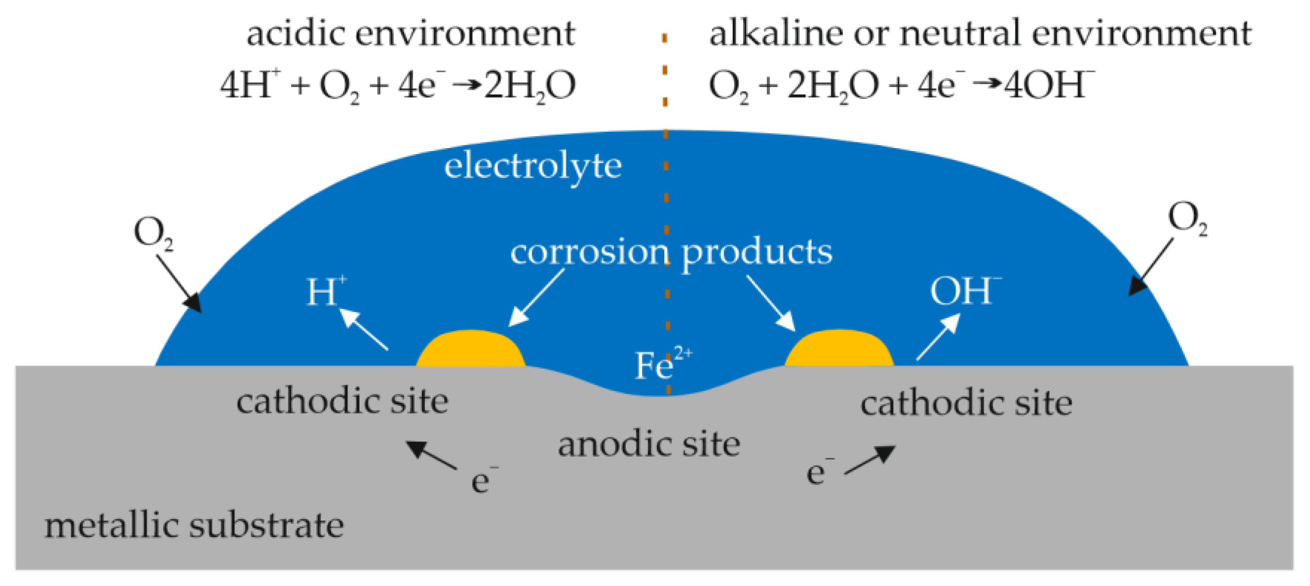 Coatings 15 00539 g001